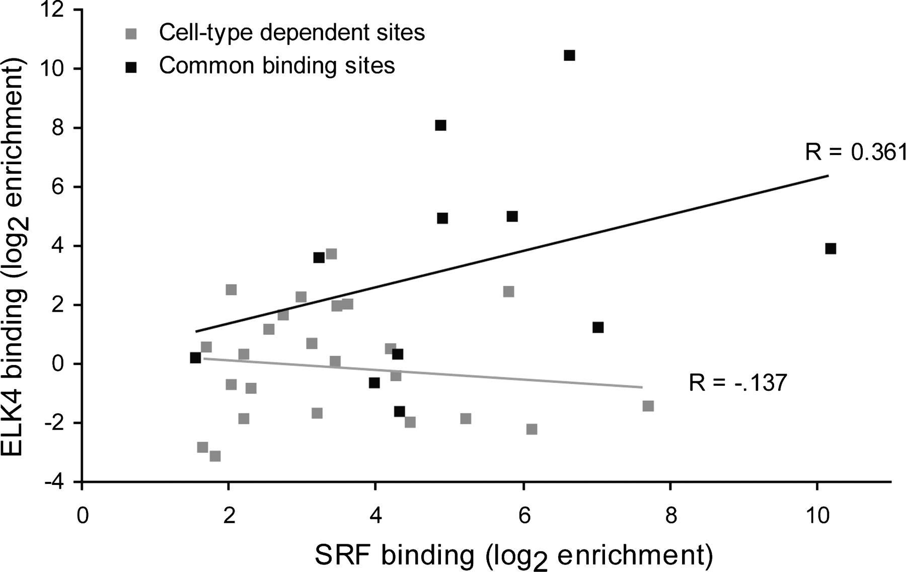 136fig4