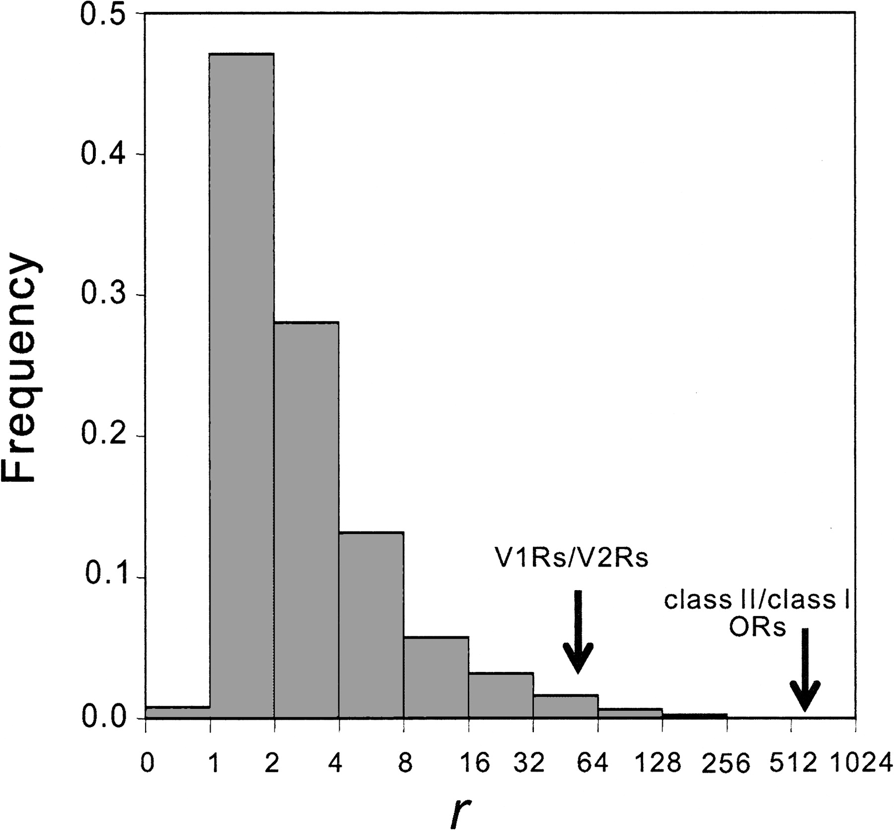 166fig4
