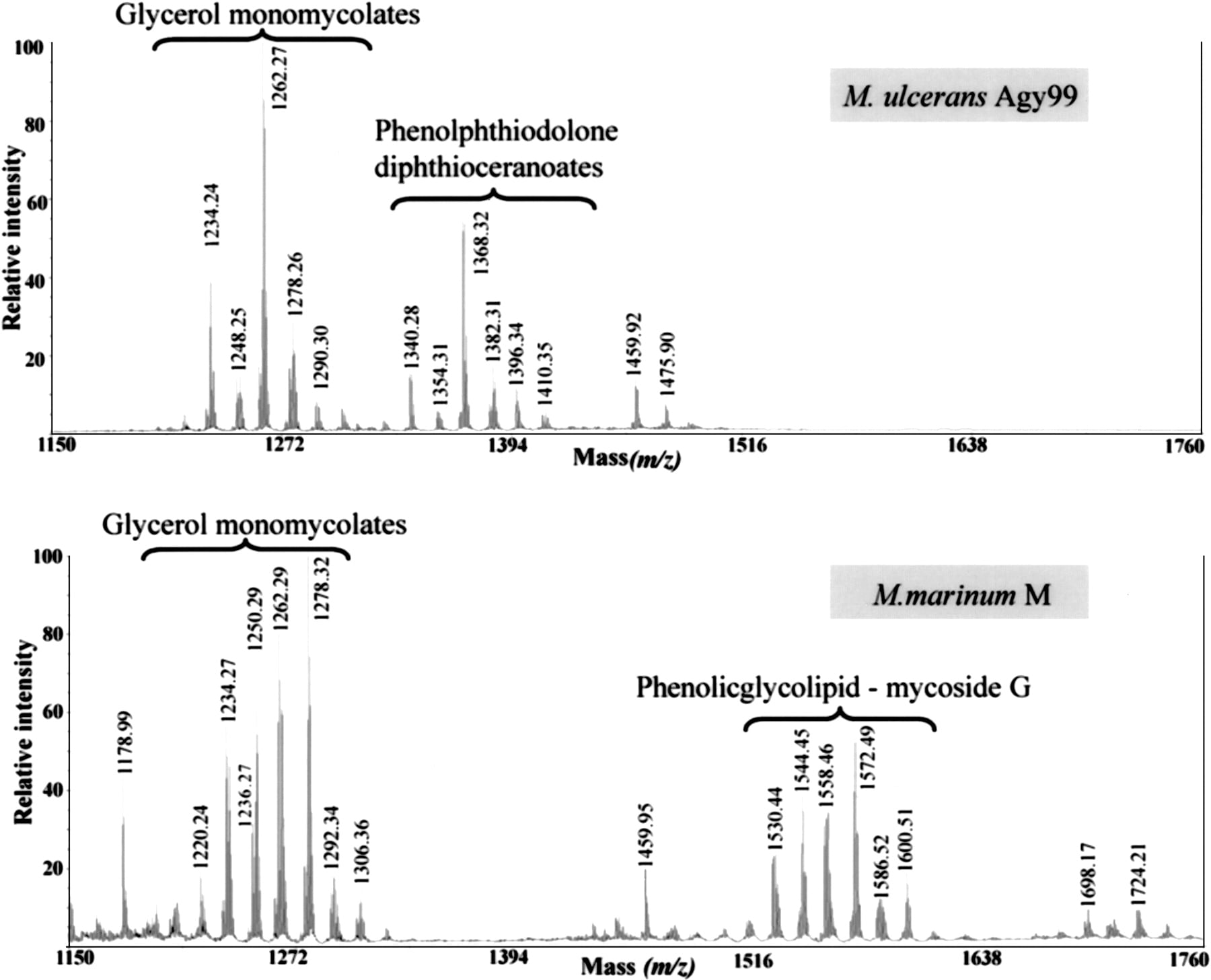 192fig4