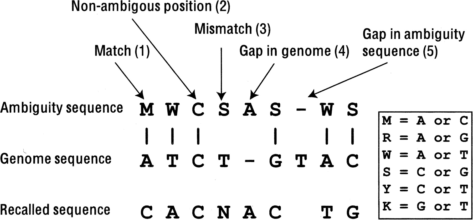 212fig3