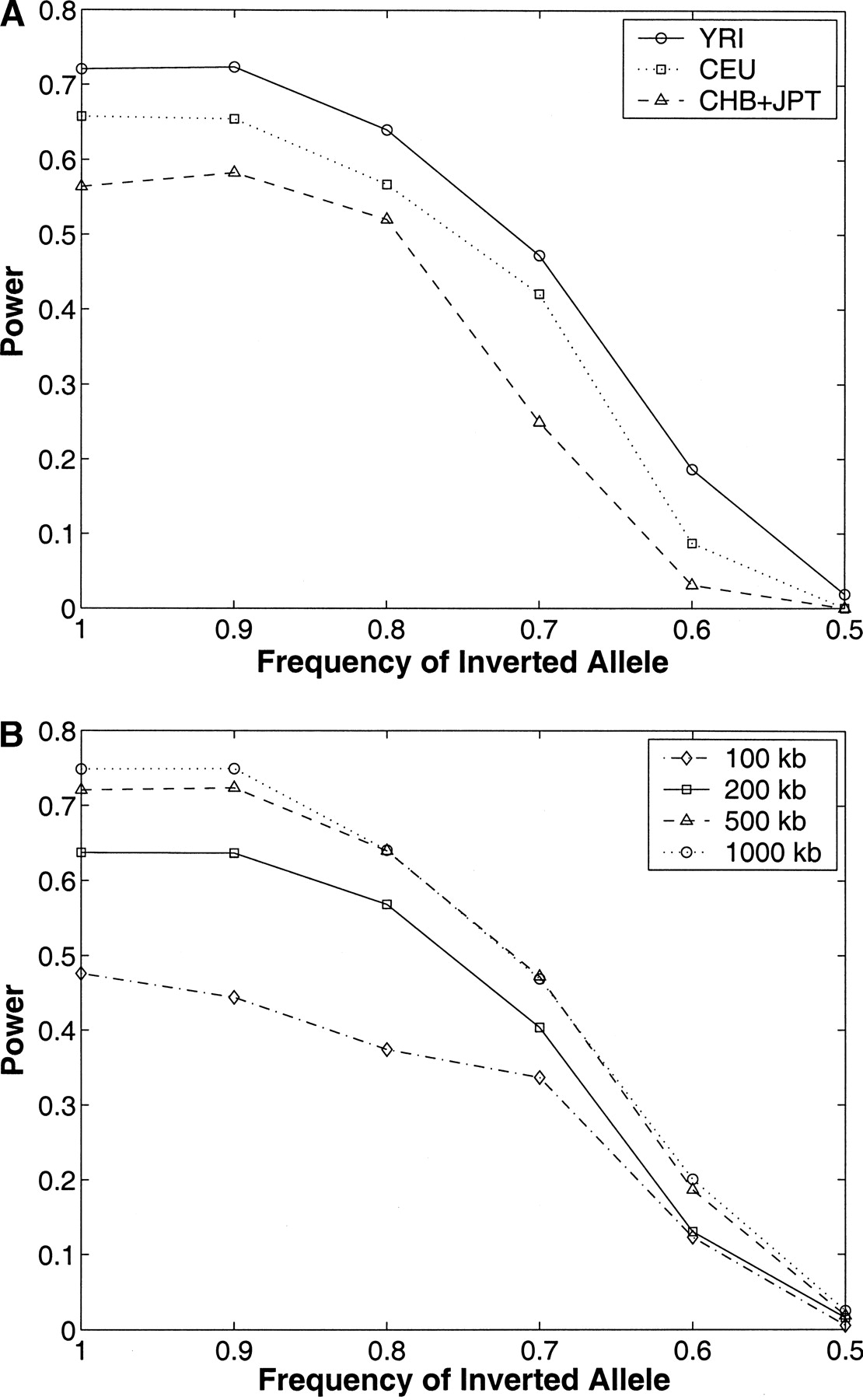 219fig2