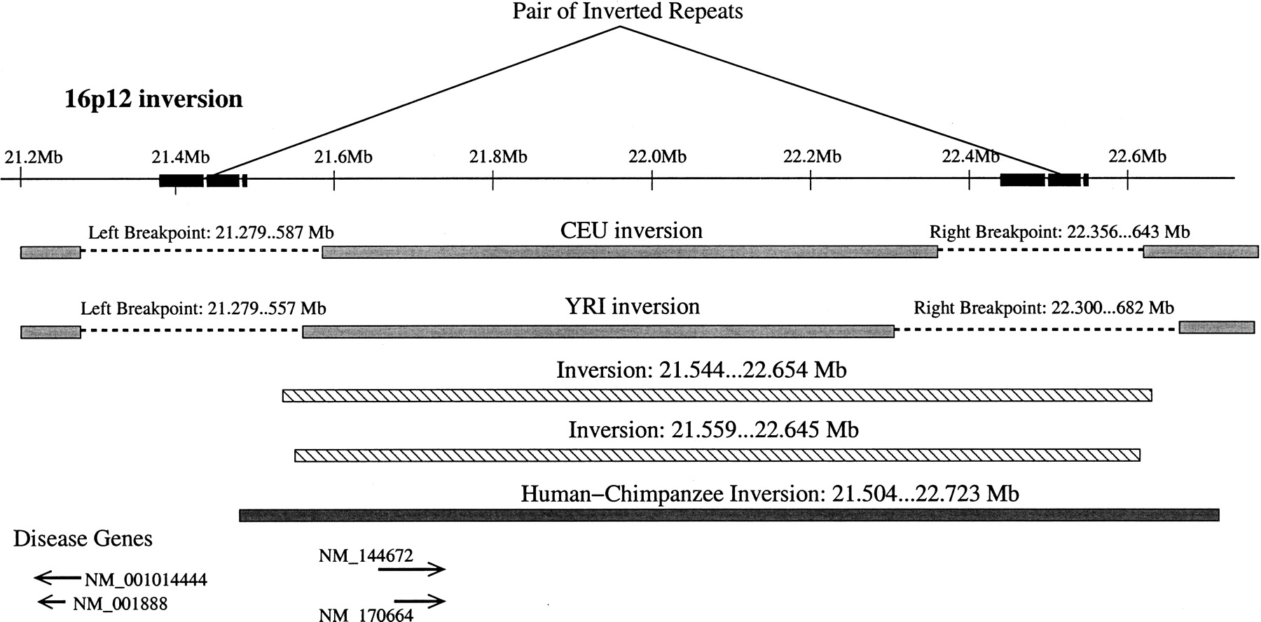 219fig3