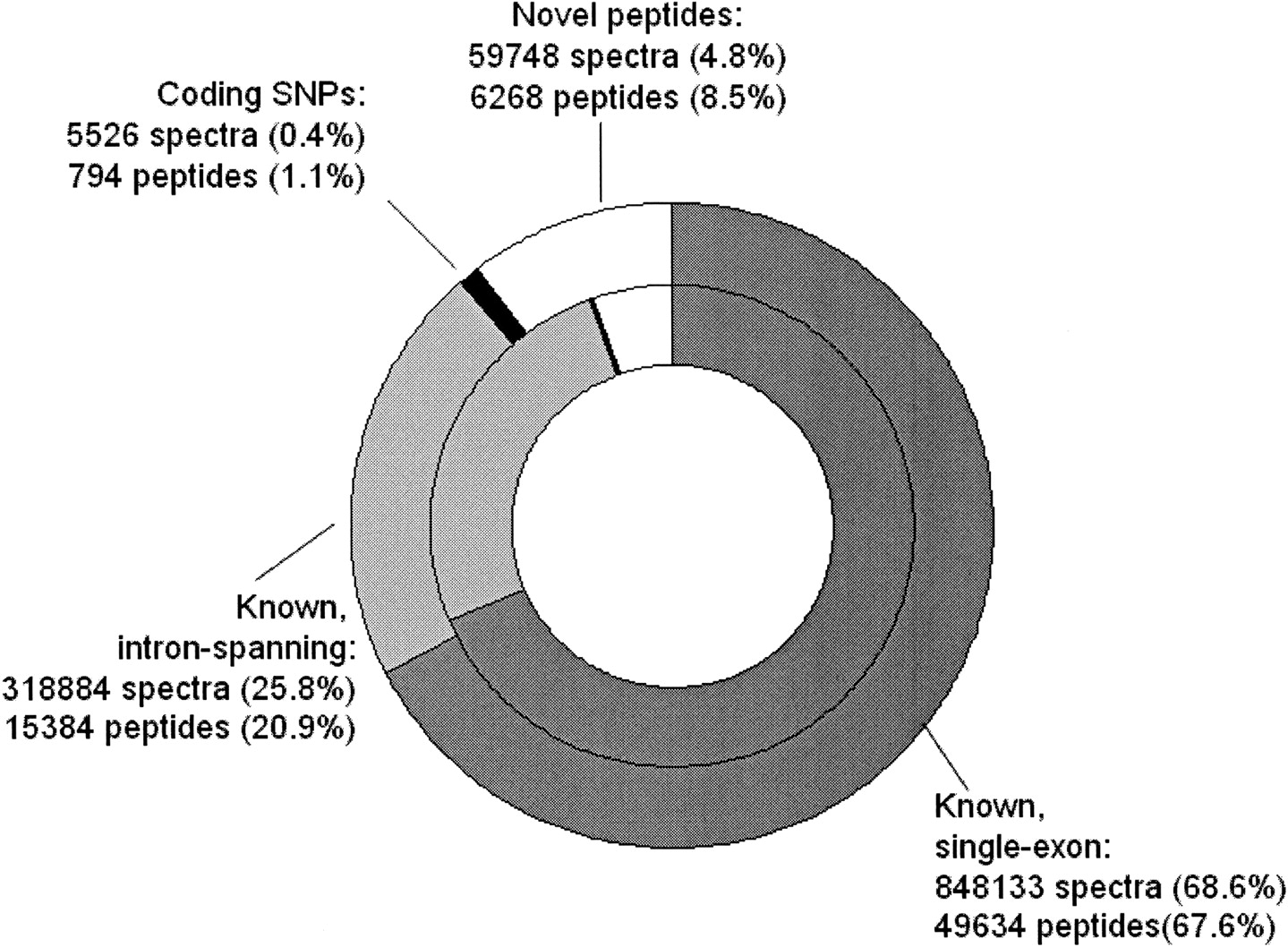 231fig4
