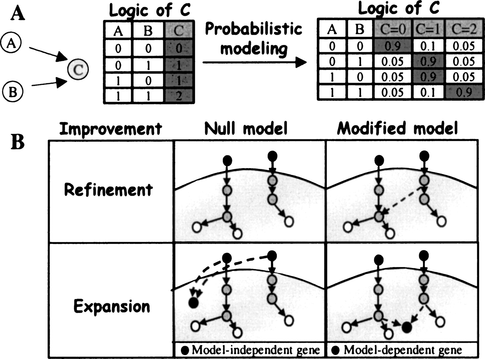 358fig2