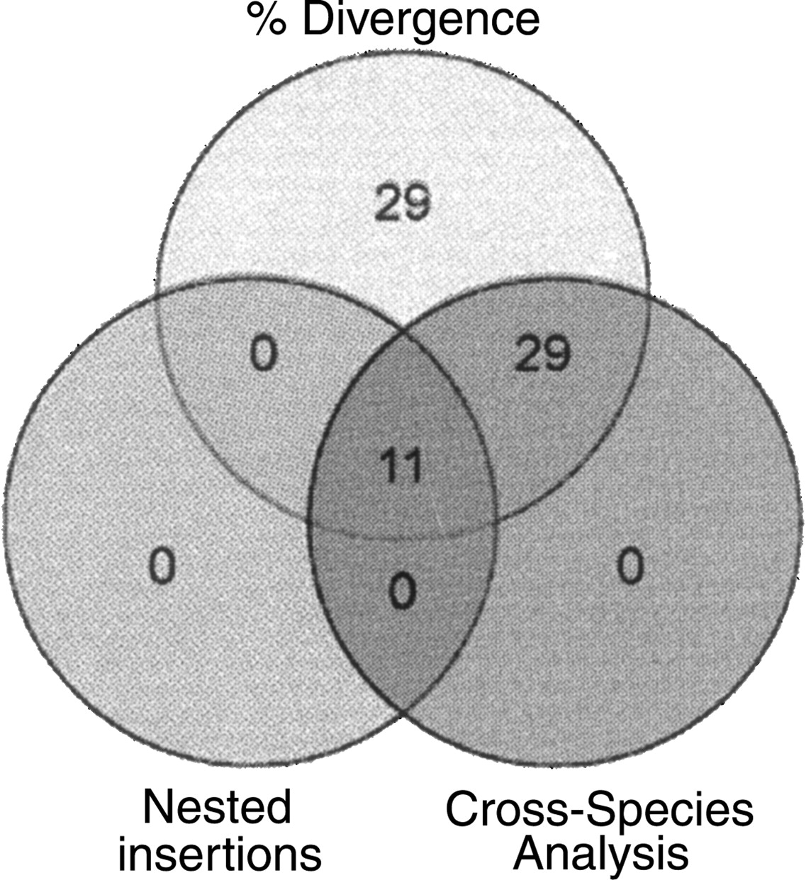 422fig2