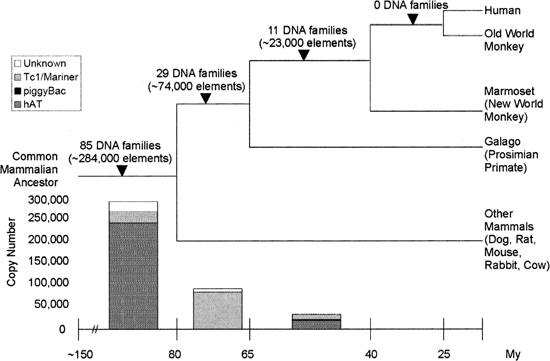 422fig3