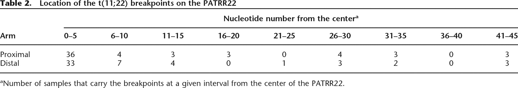 461tbl2