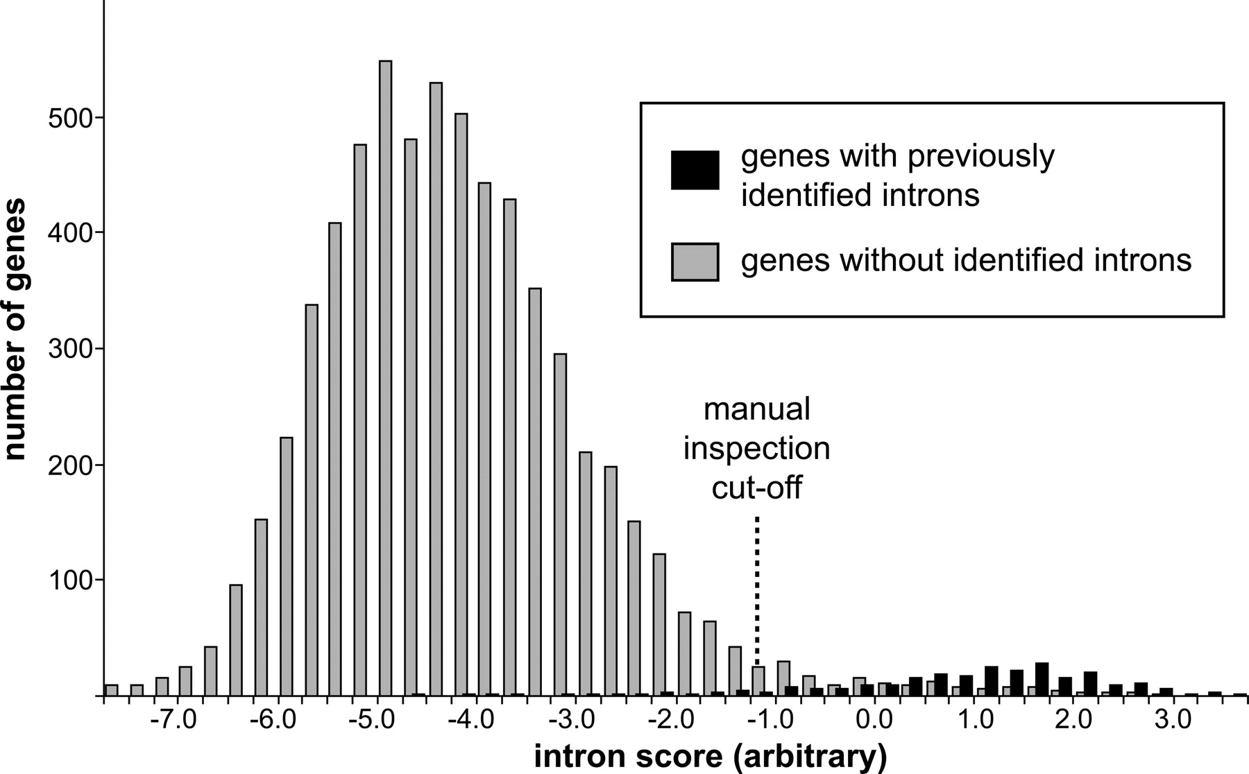 492fig3