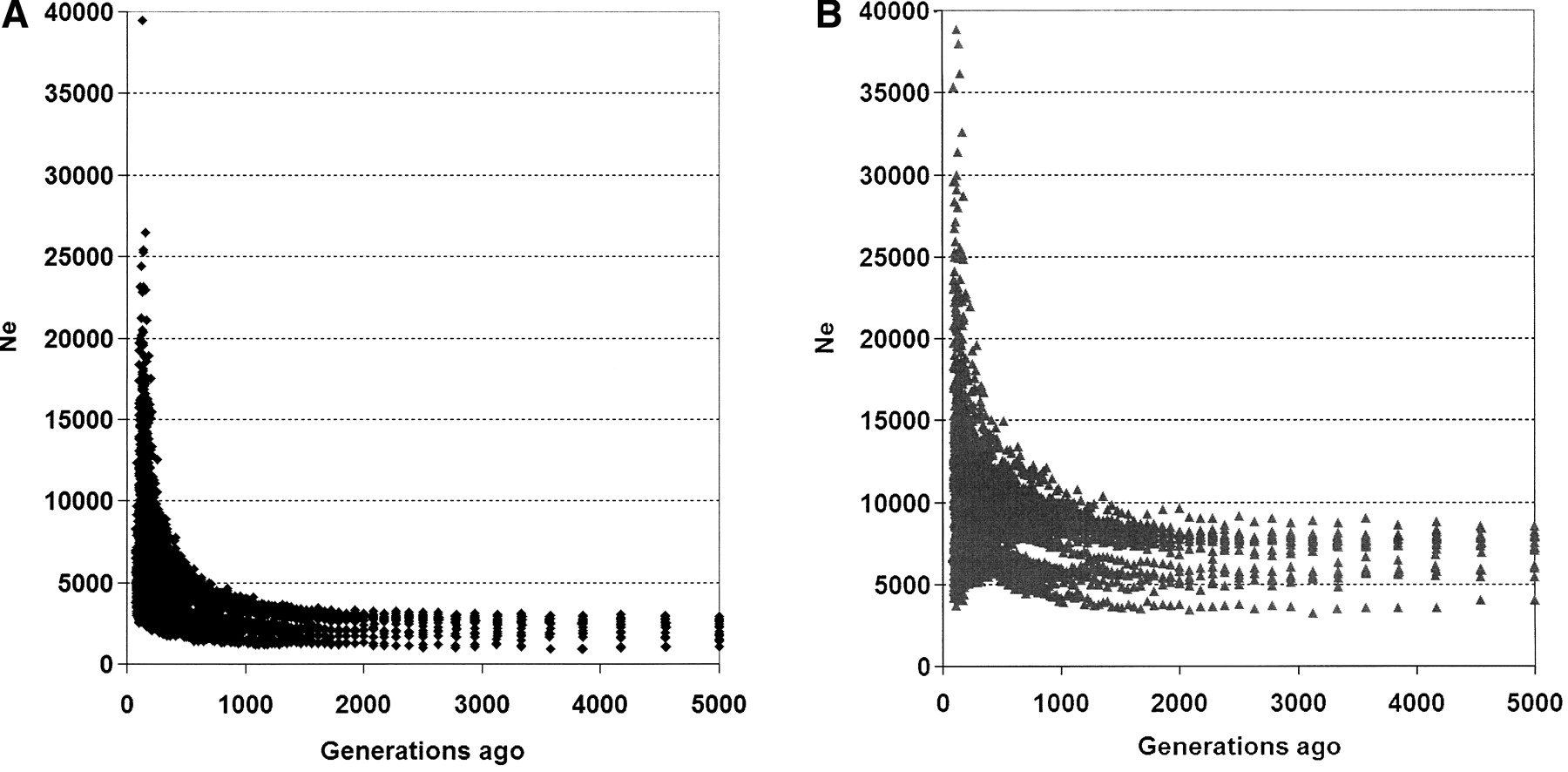 520fig3