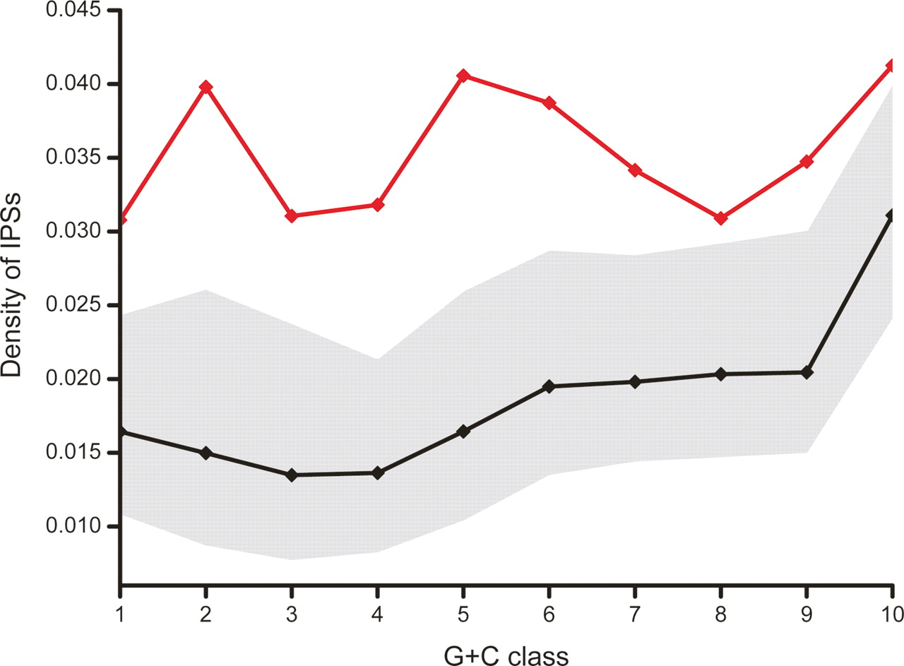 556fig2