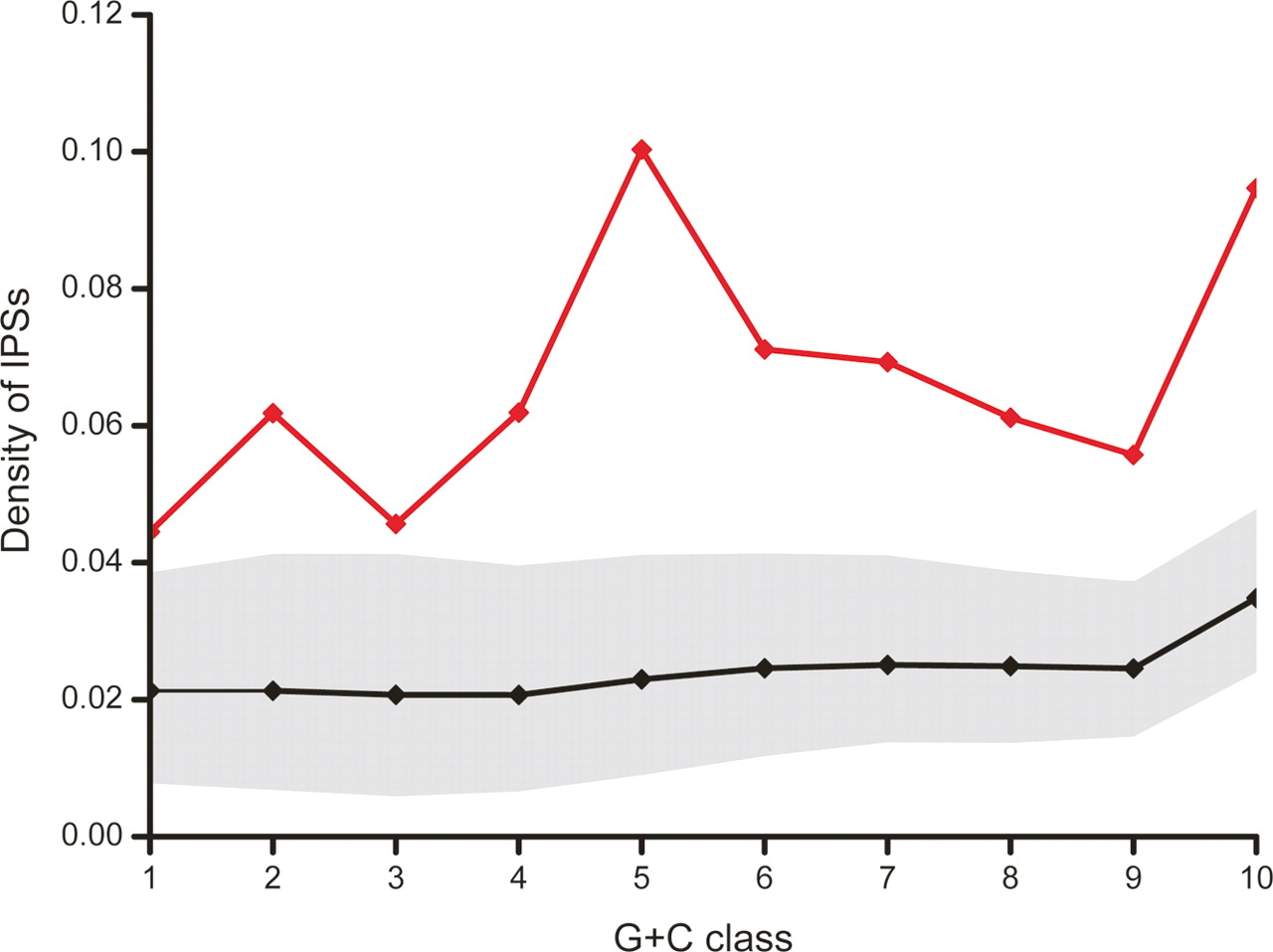 556fig4