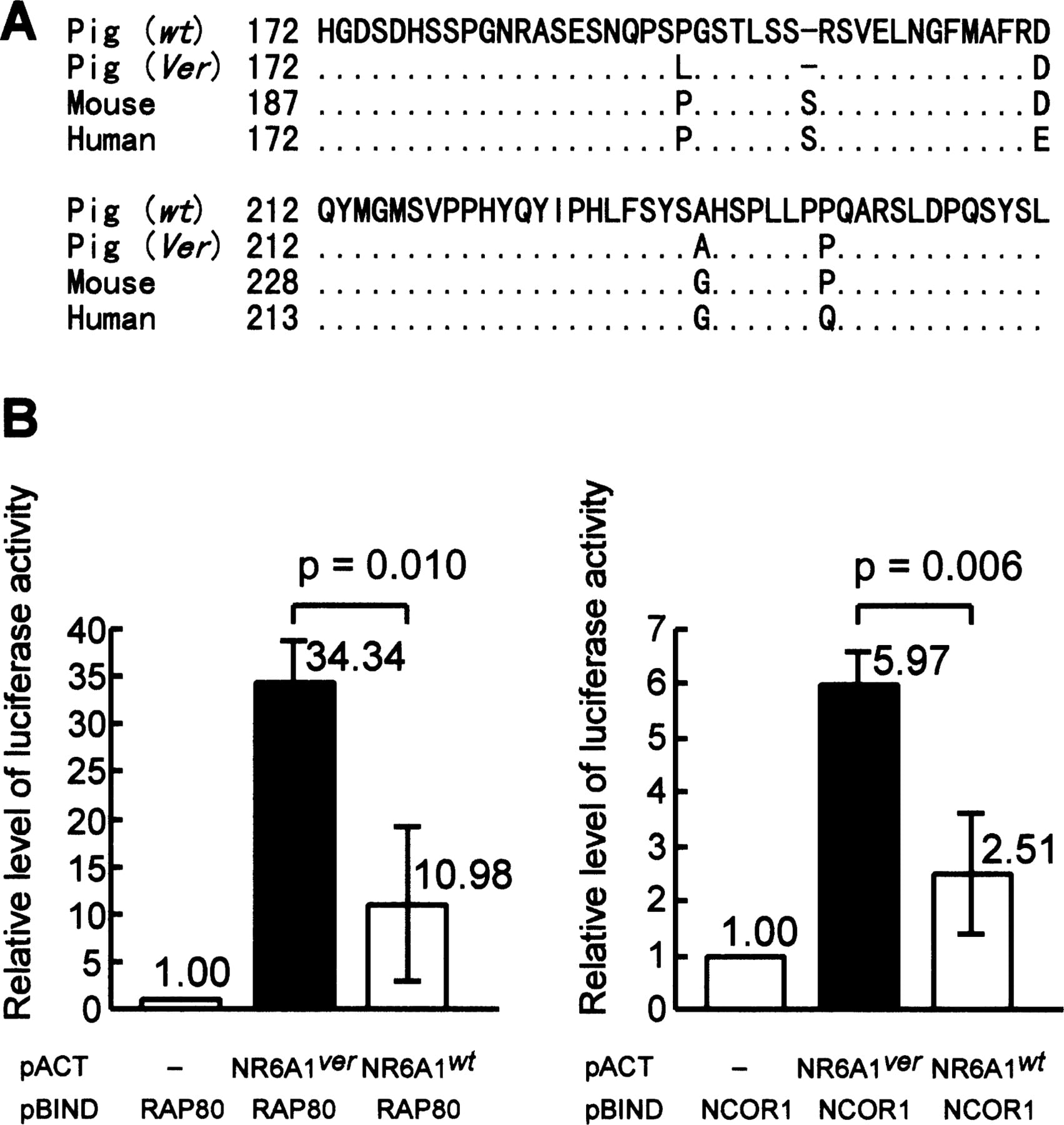 586fig3