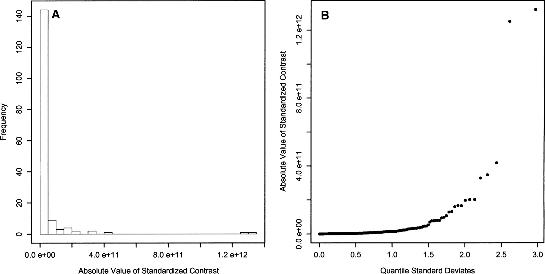 594fig3