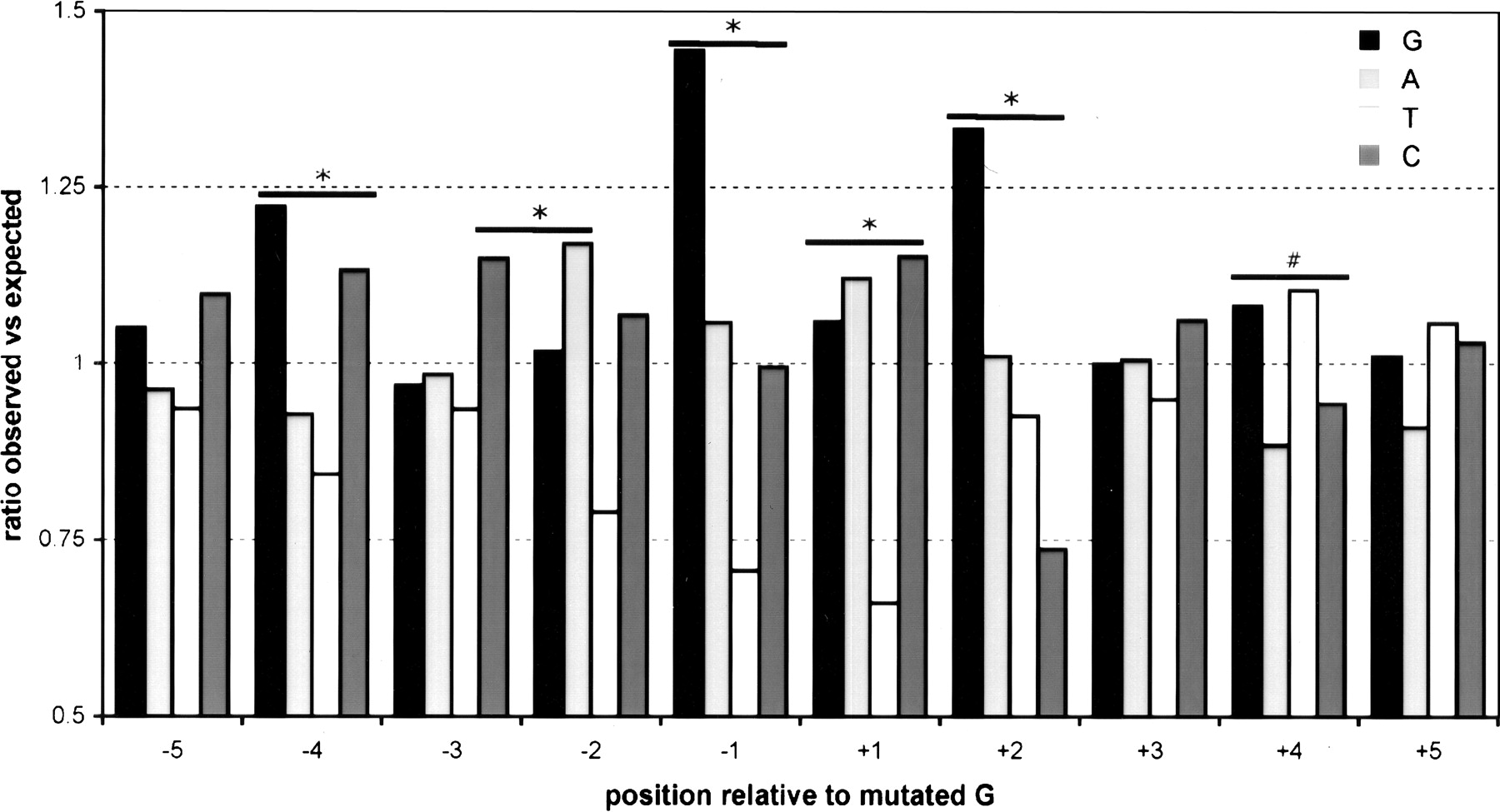 649fig3