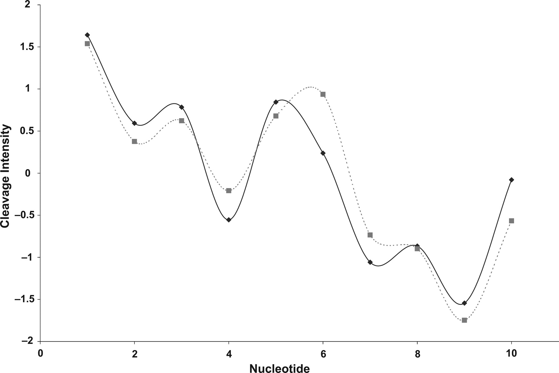 947fig4