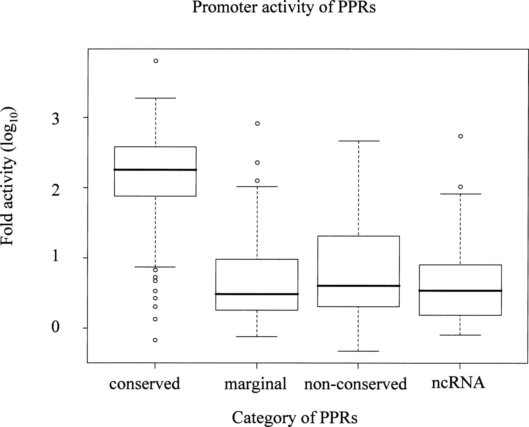 1005fig3