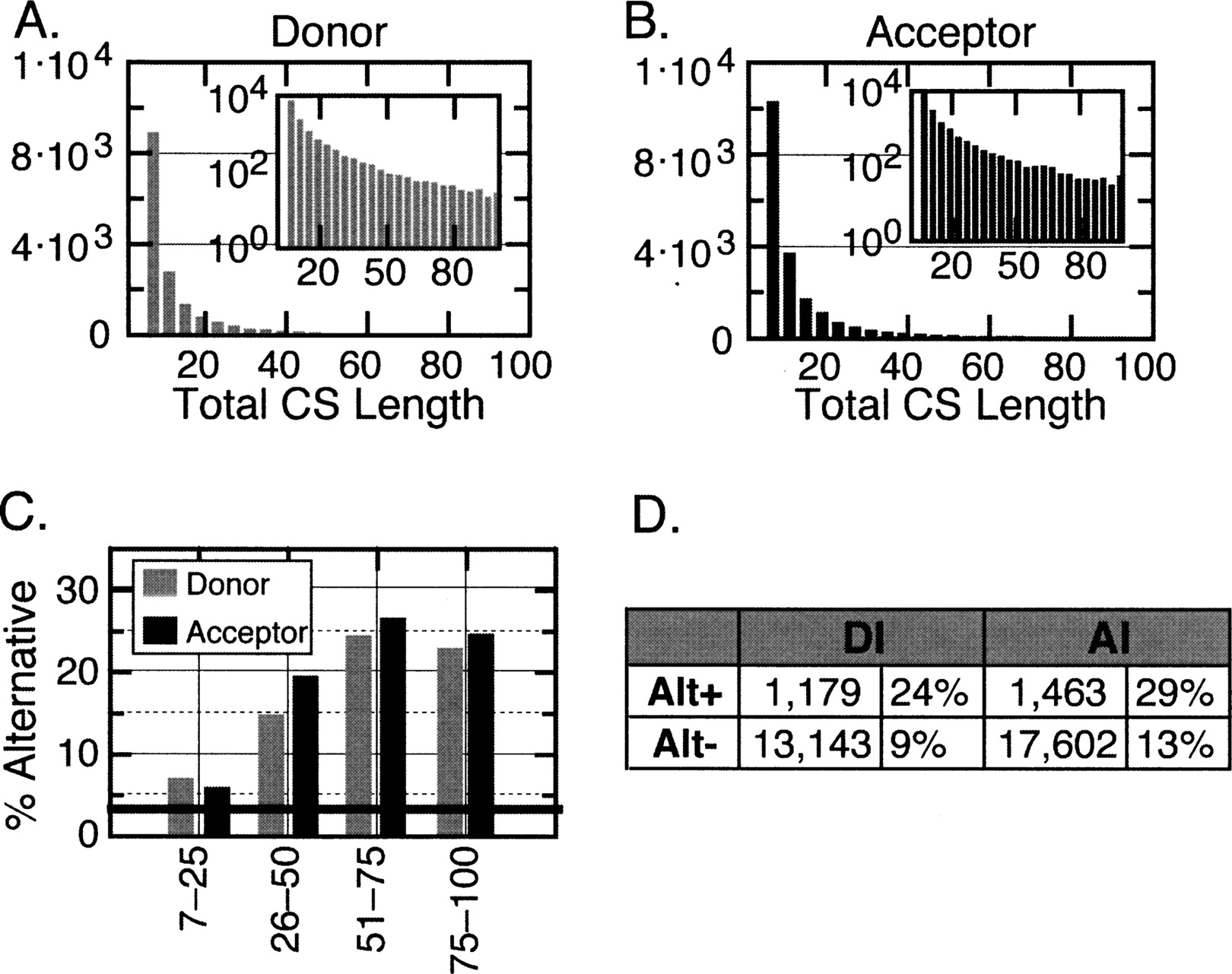 1023fig3
