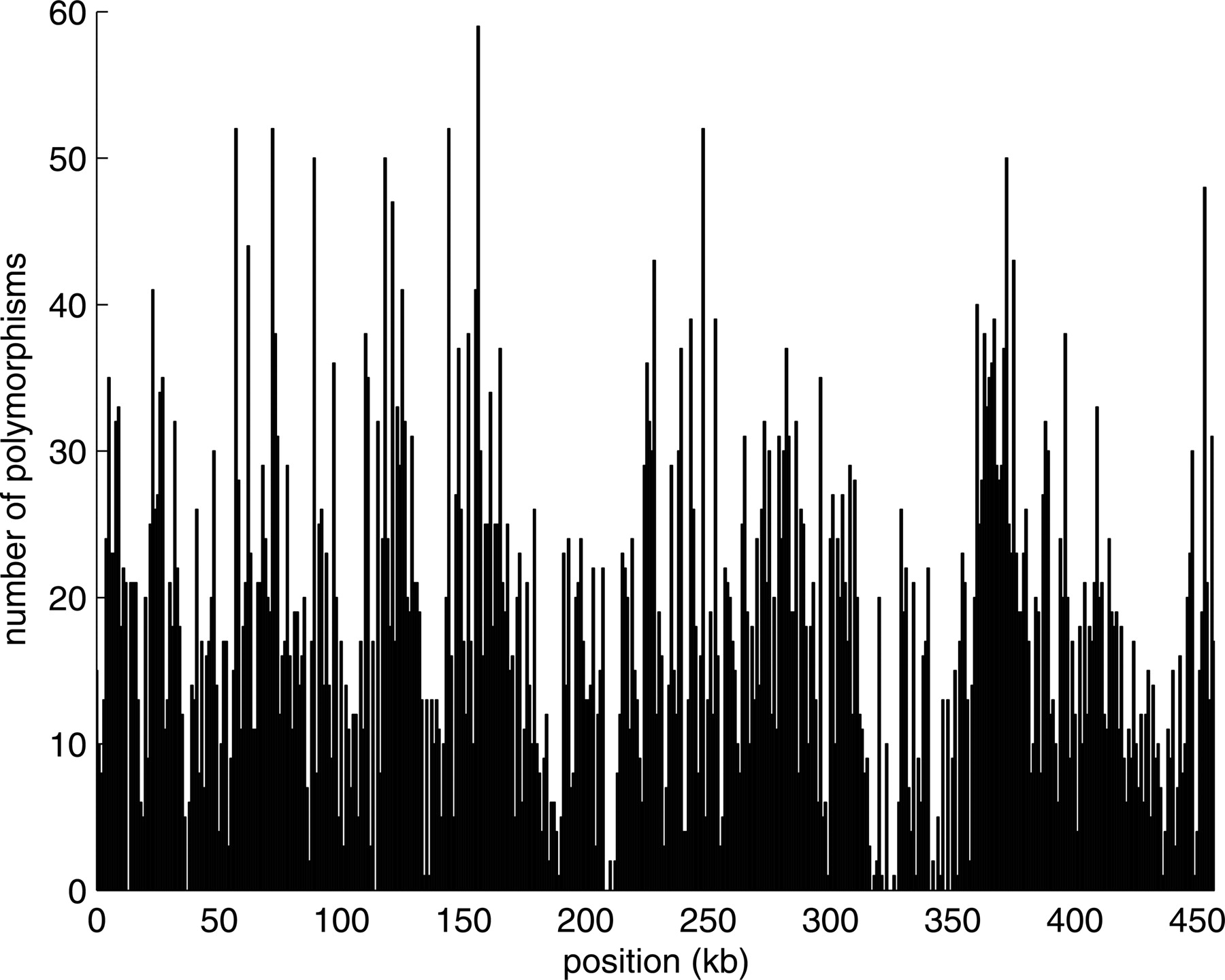 1101fig2