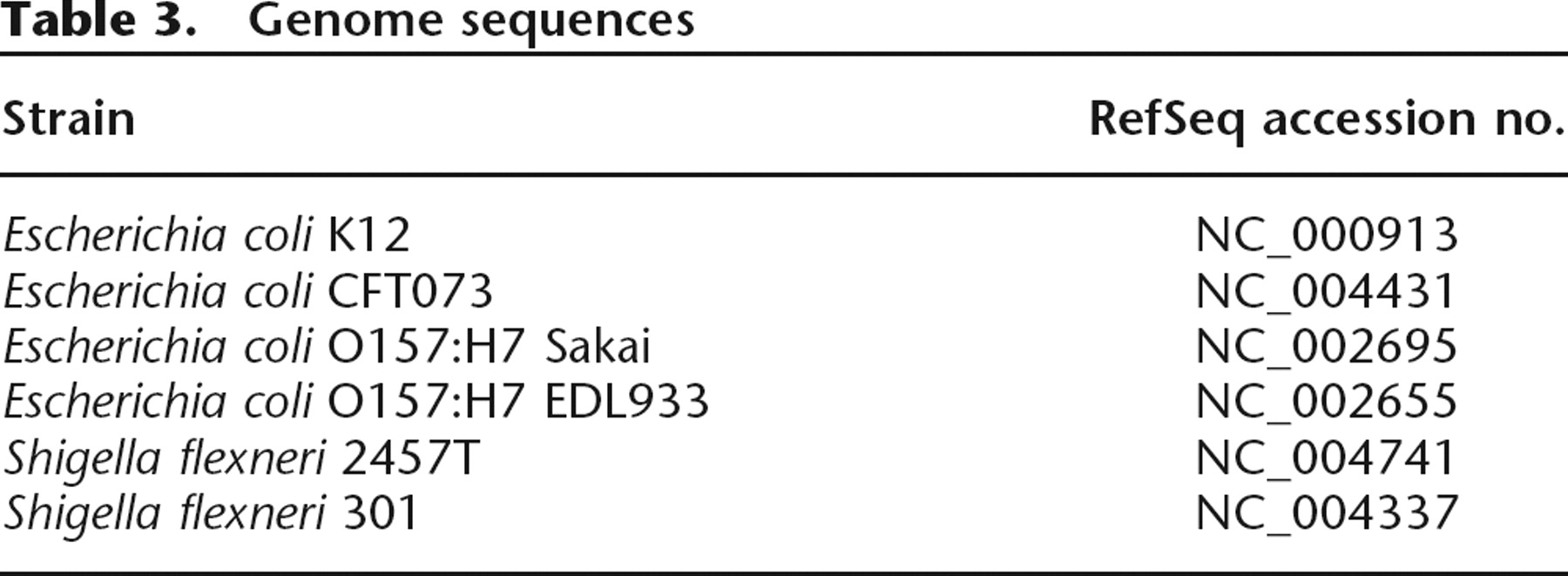 1336tbl3