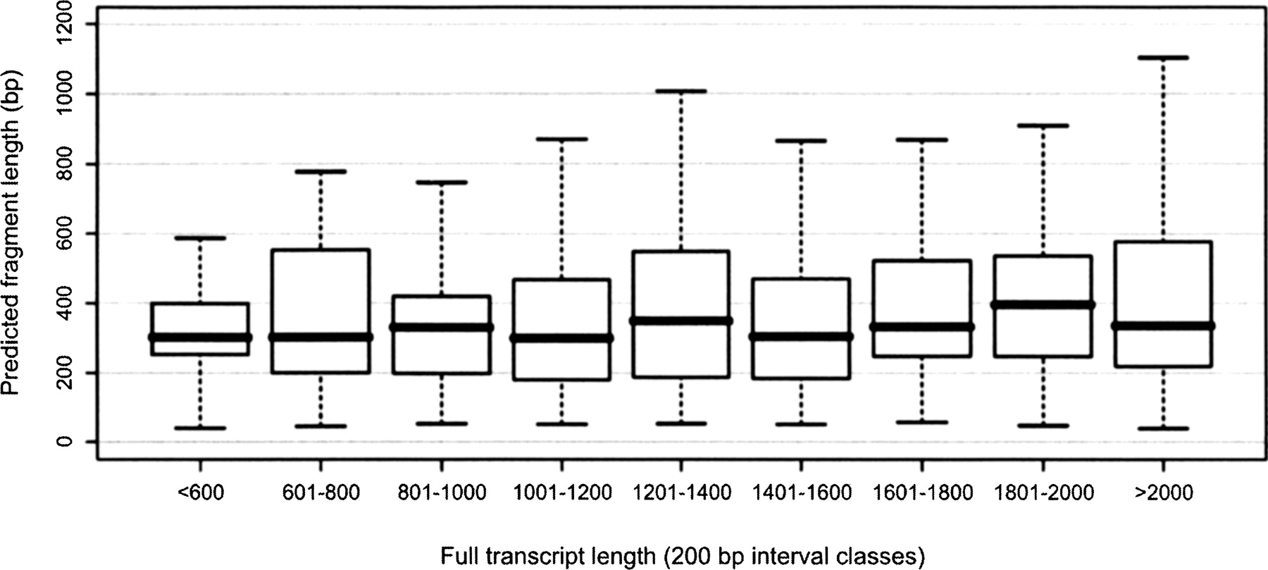 172fig3