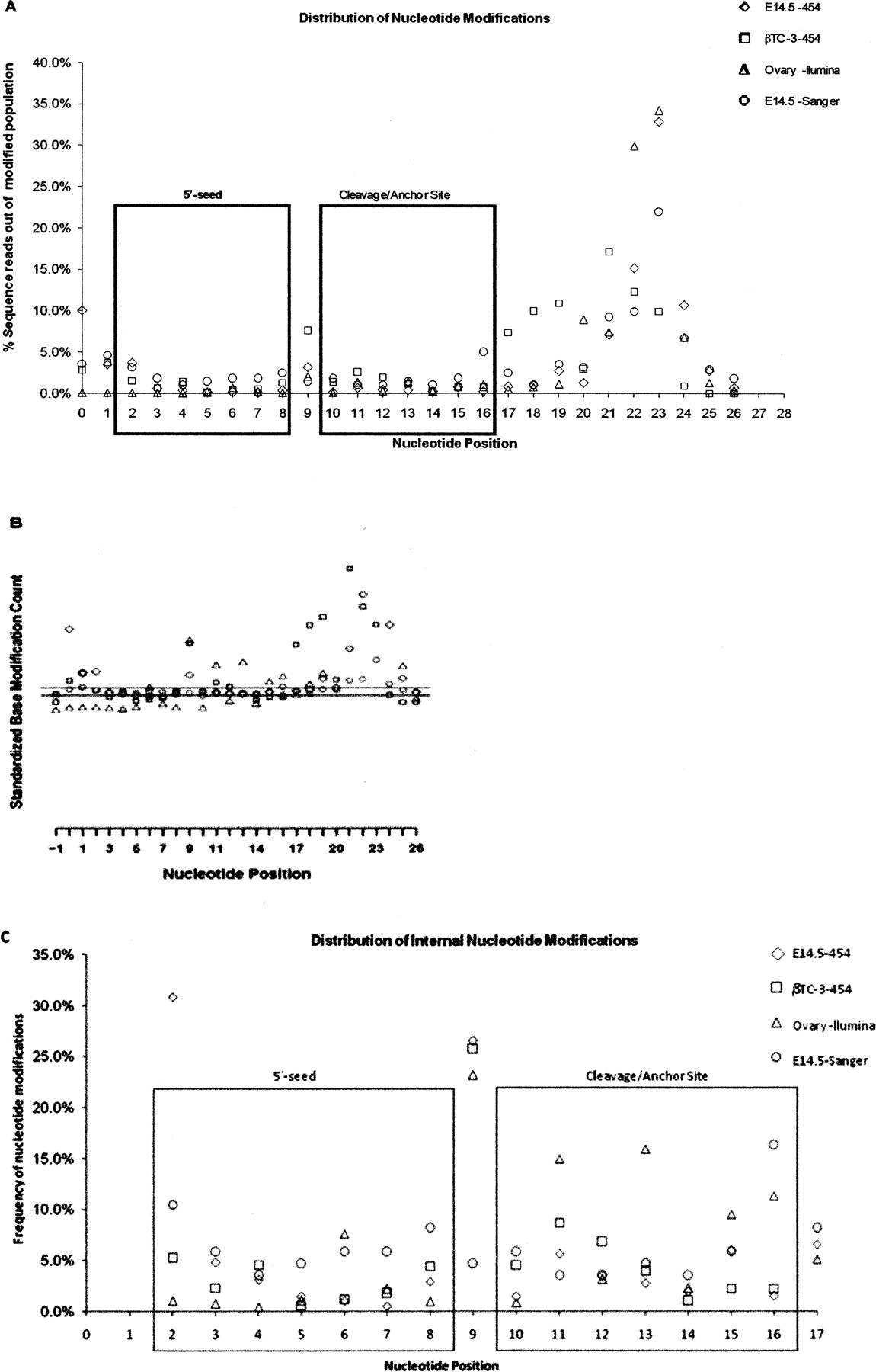 1571fig3