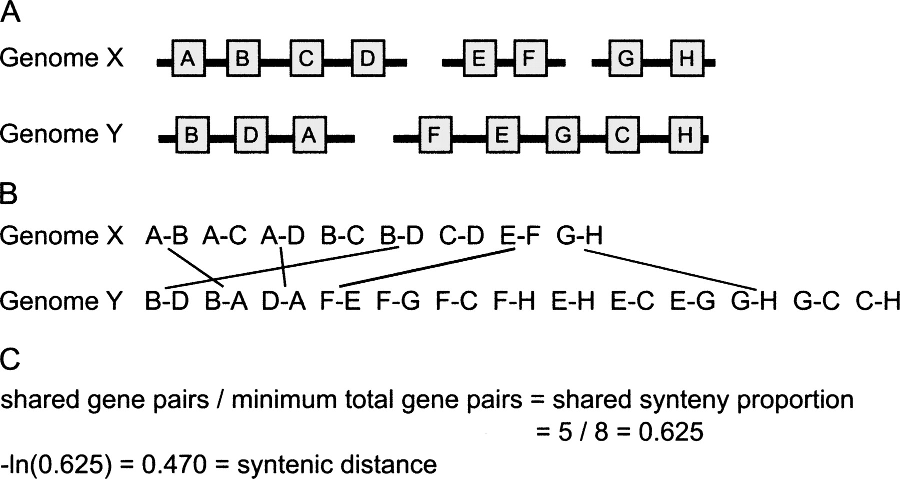 1582fig3