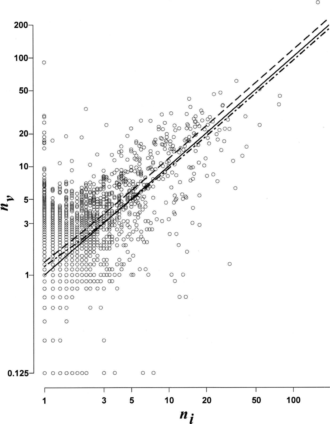 221fig3