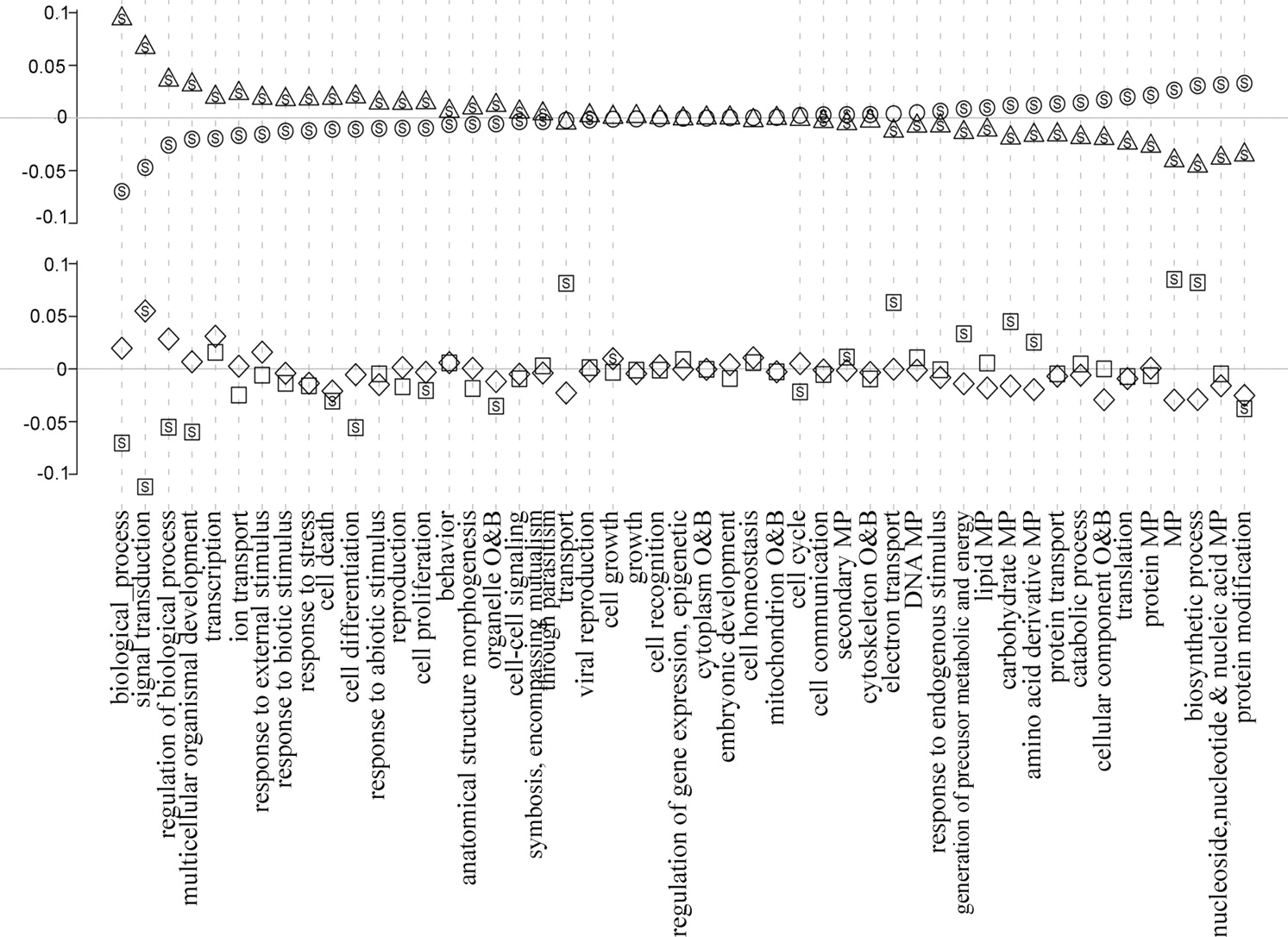 221fig6