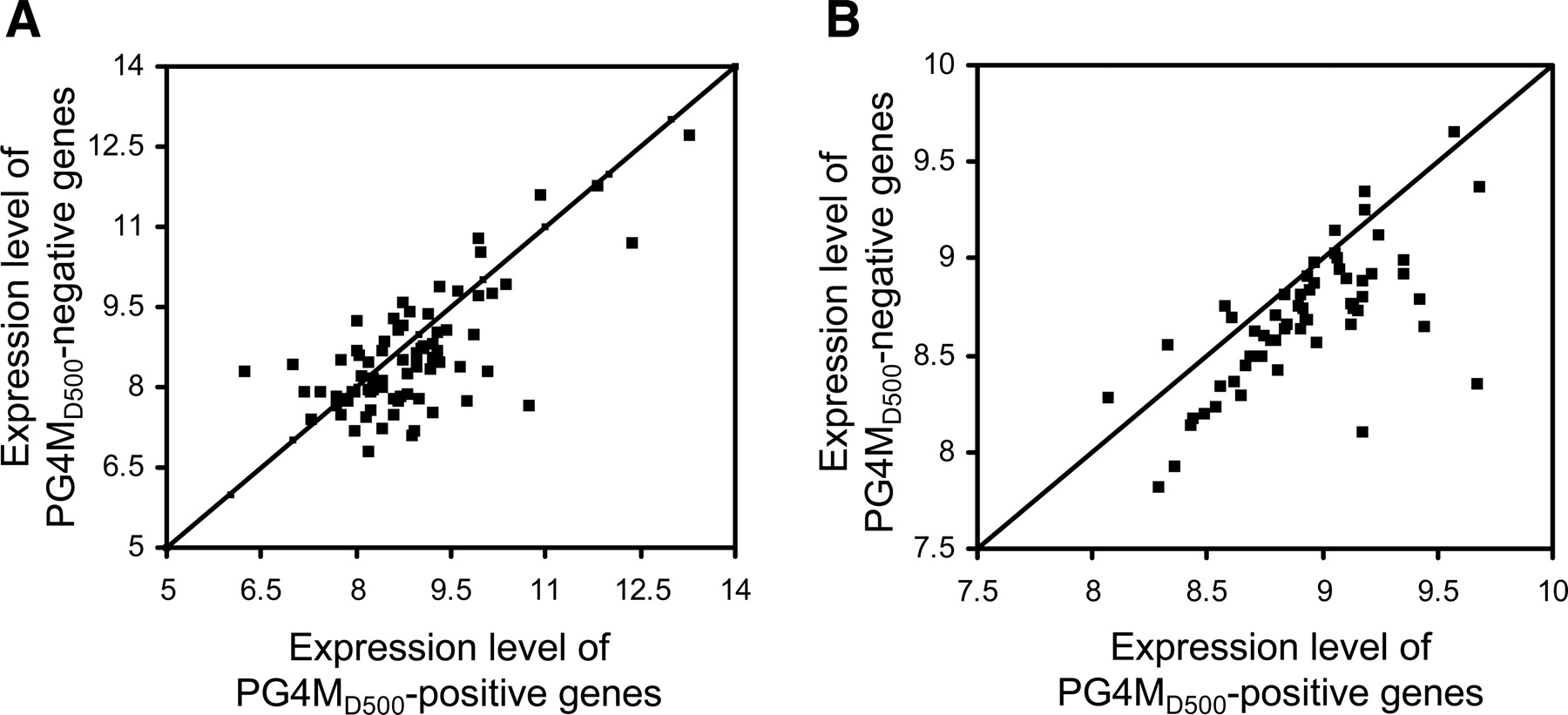233fig3