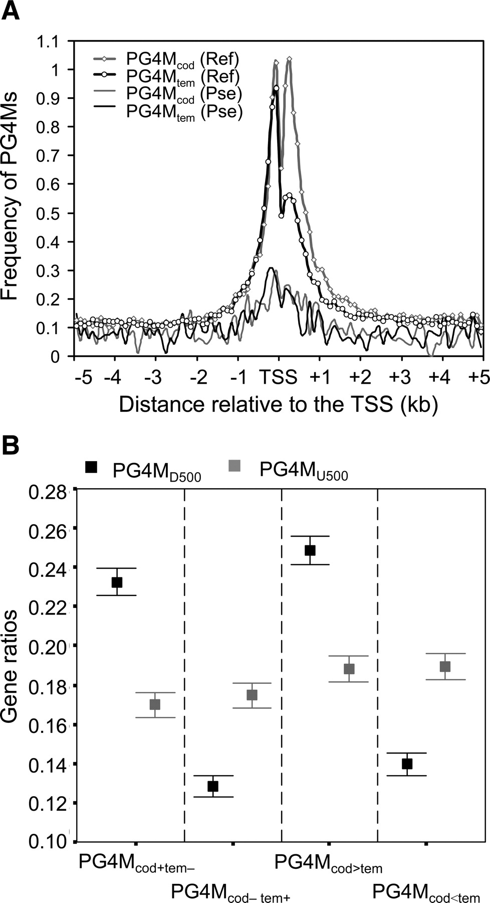 233fig4