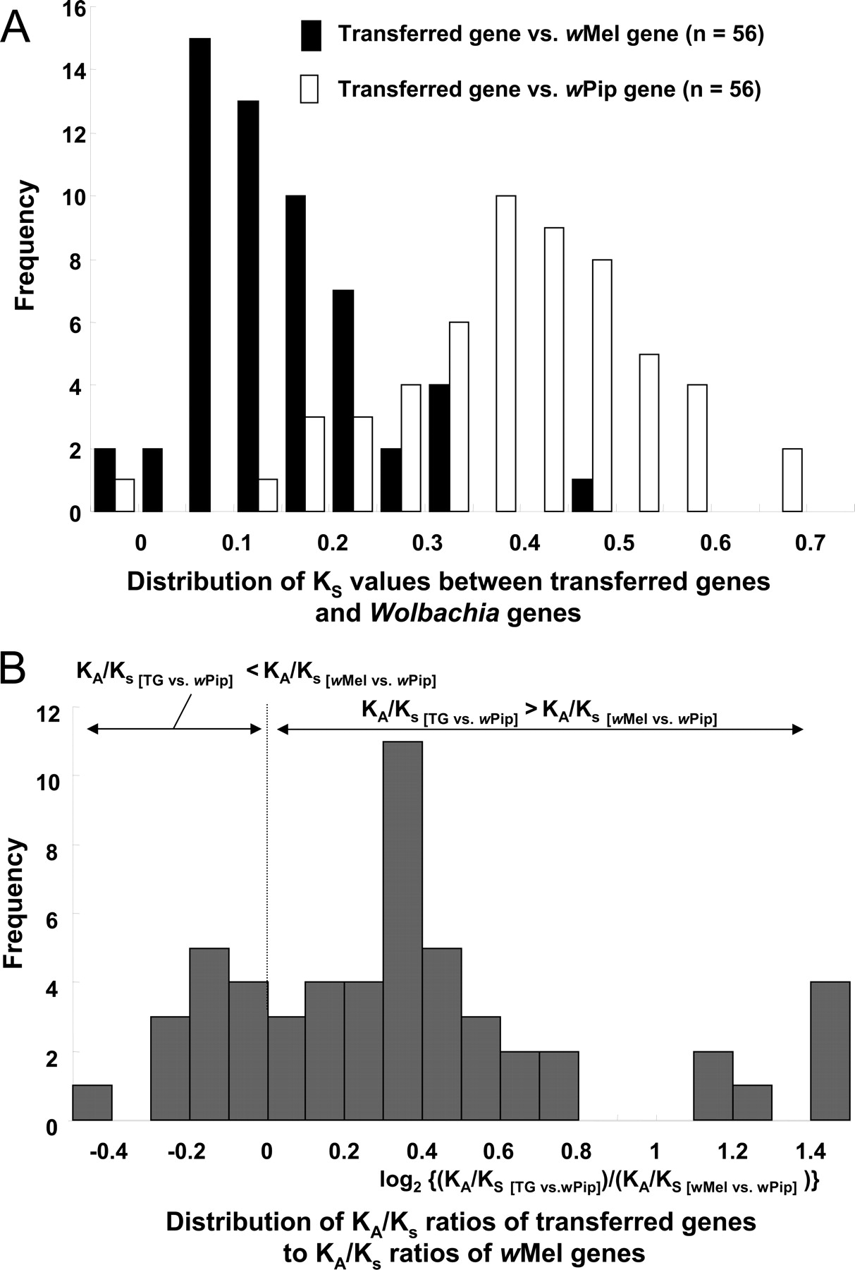 272fig3
