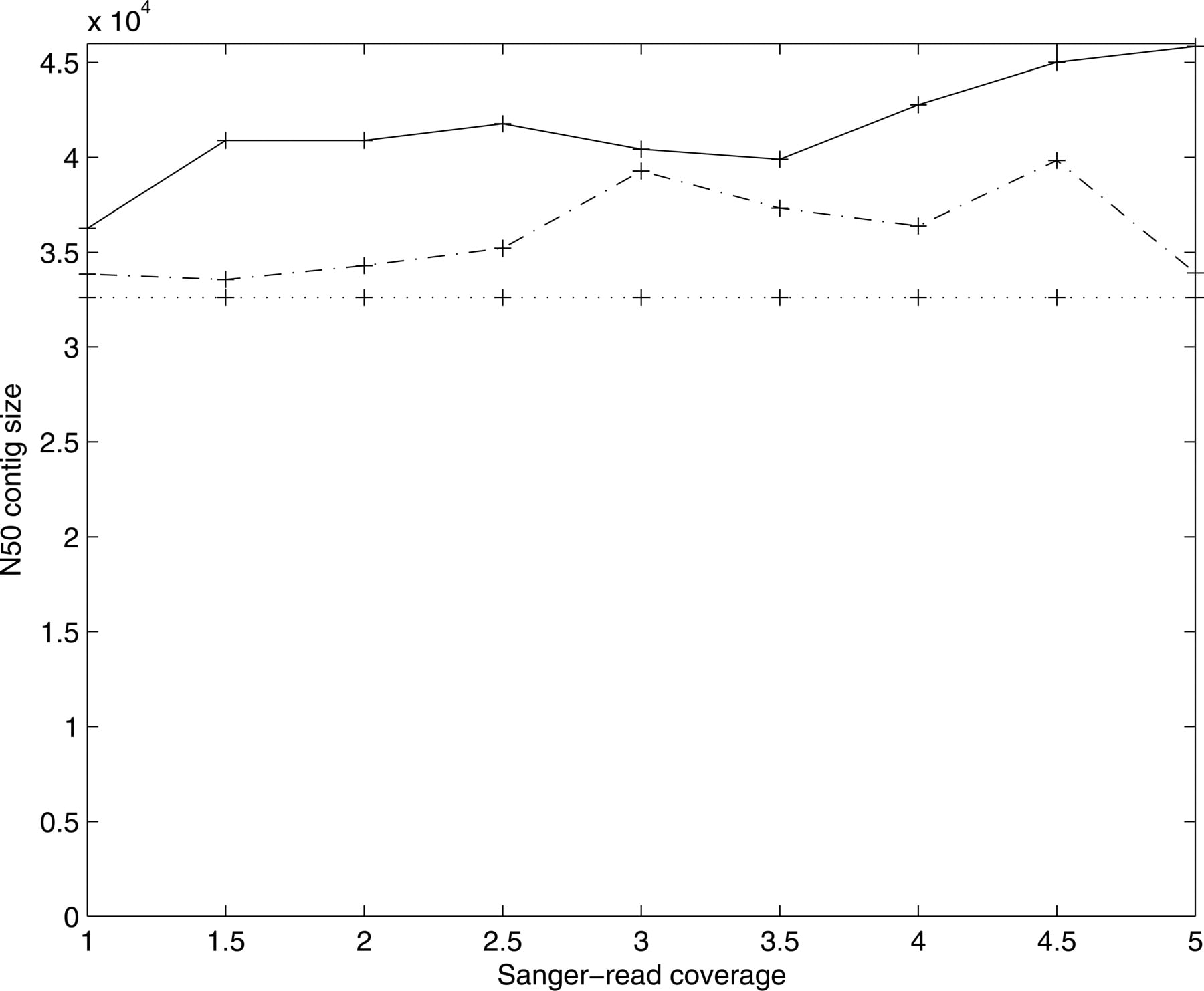 324fig1