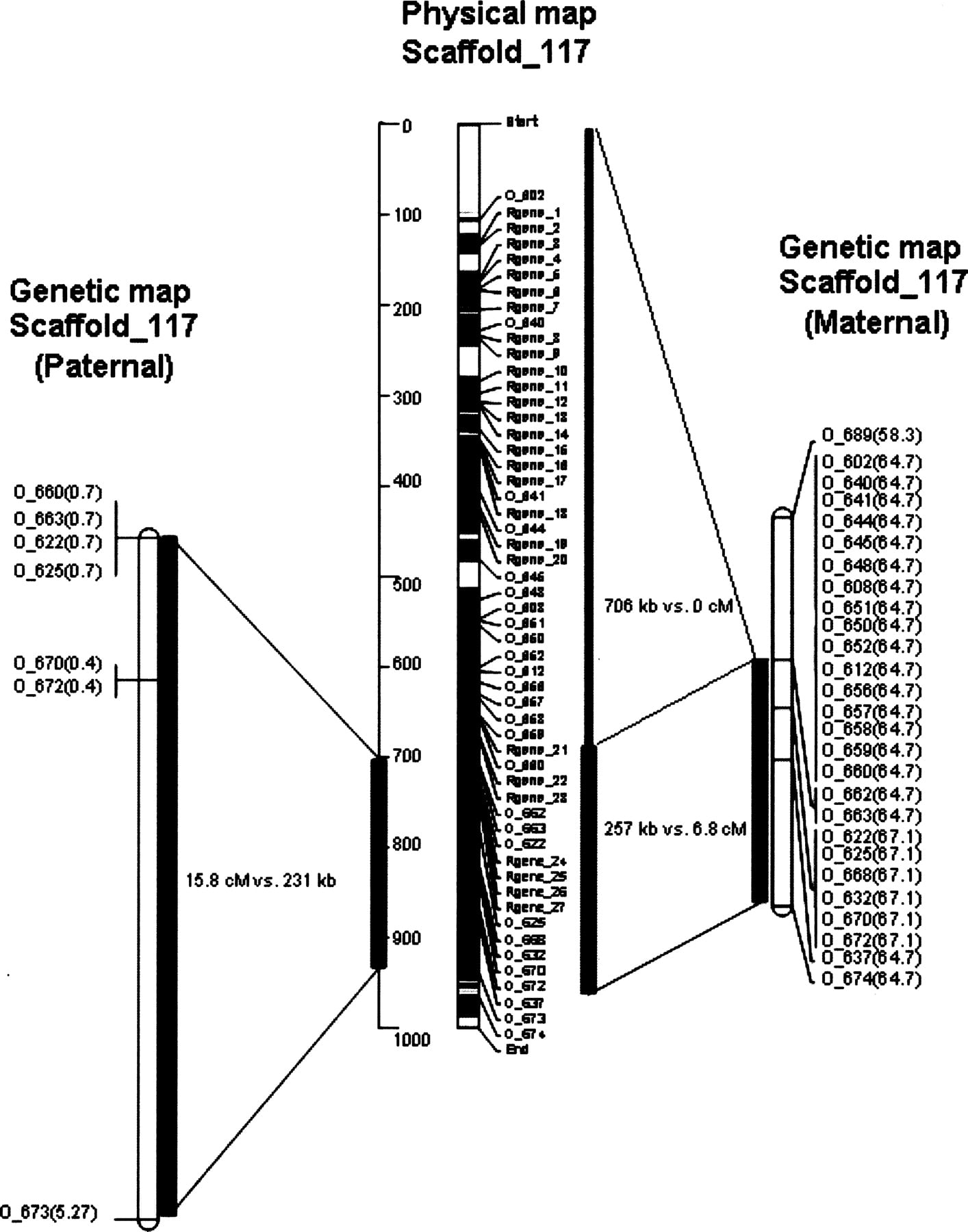 422fig3