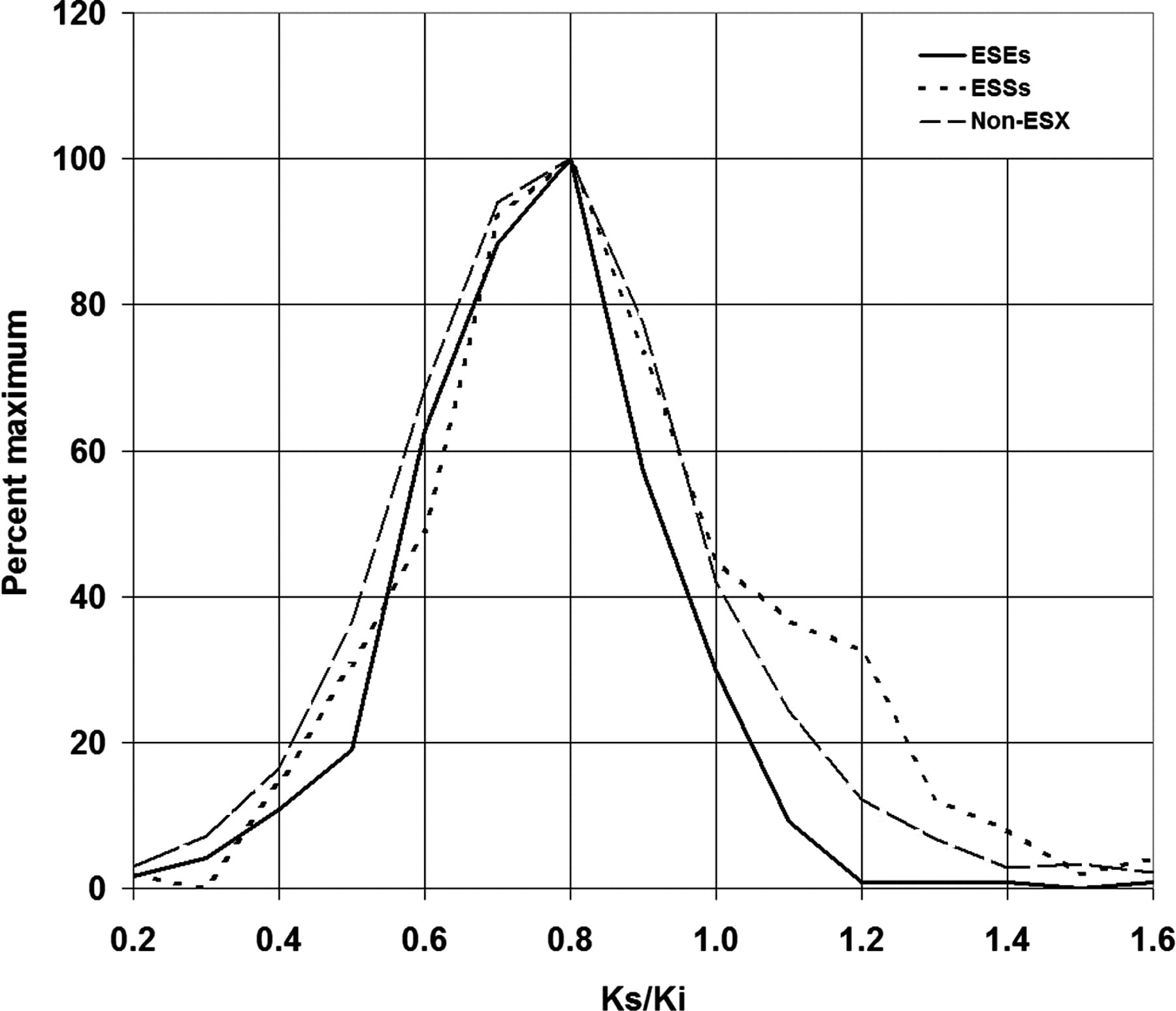 533fig2