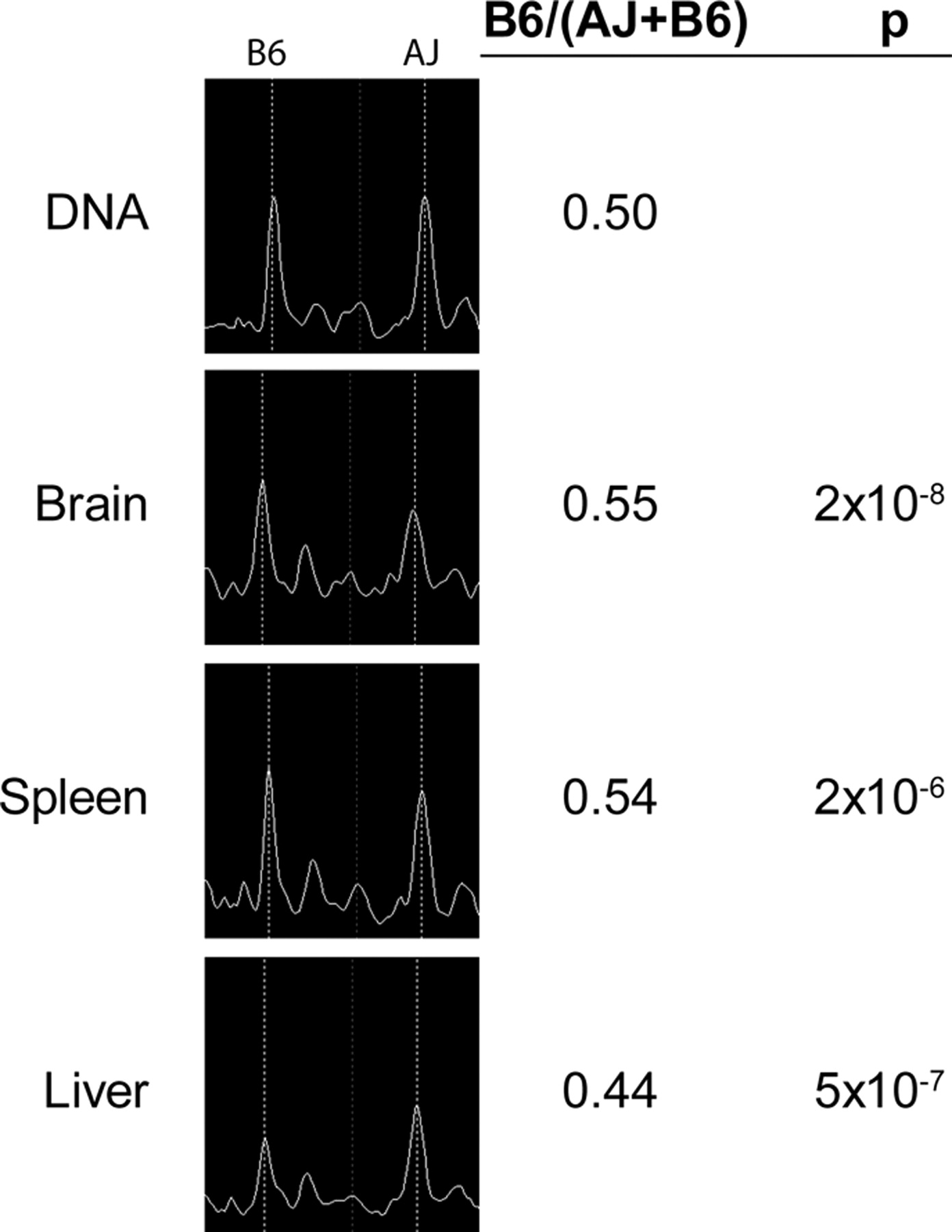 555fig3