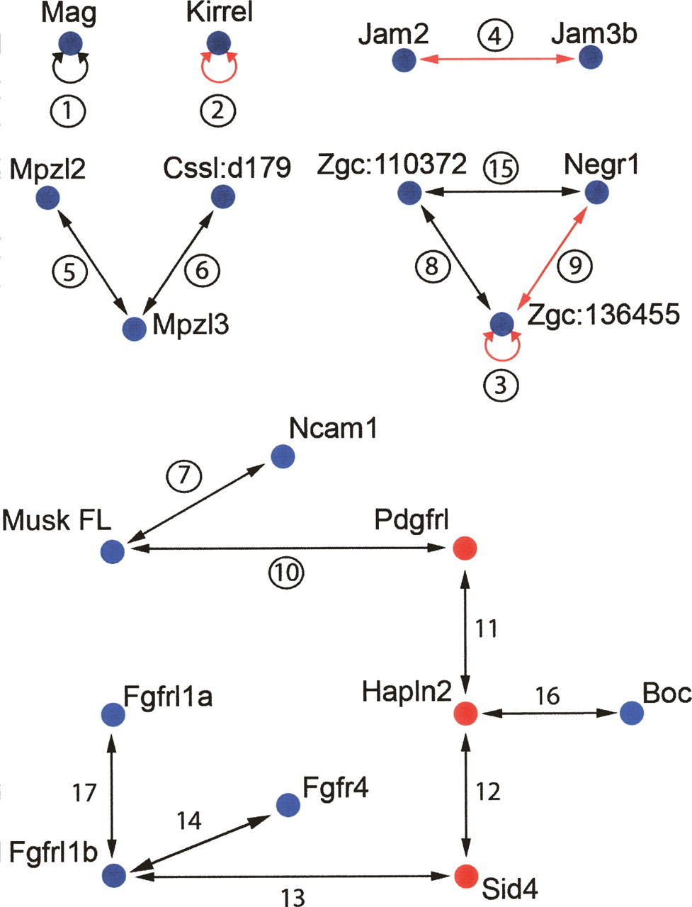 622fig2