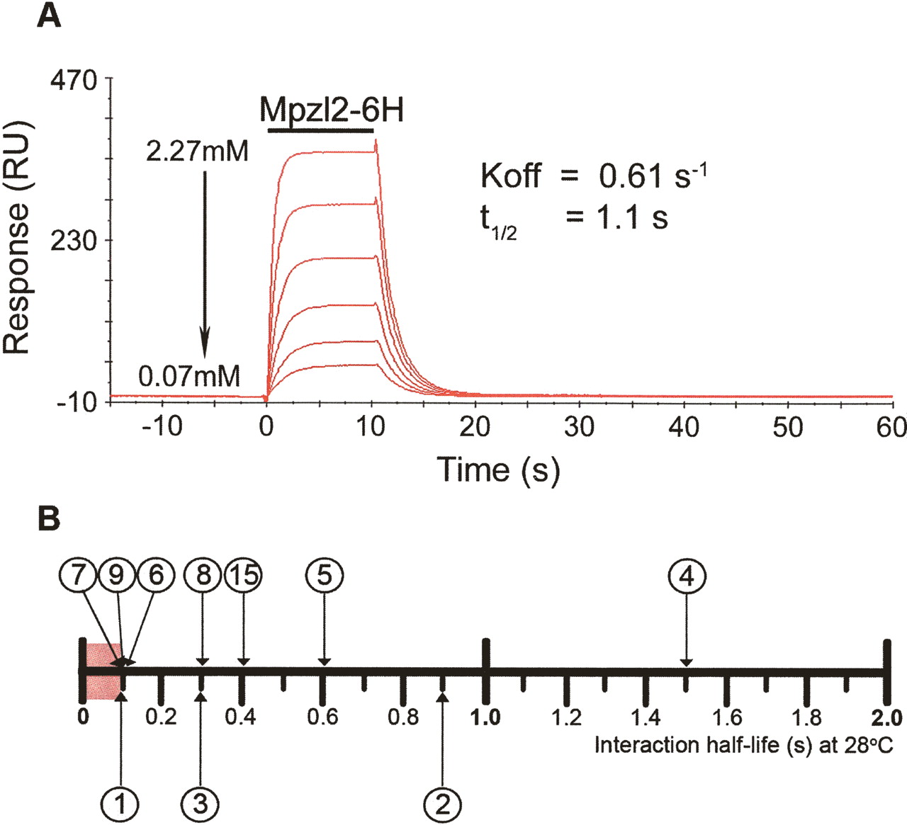 622fig3