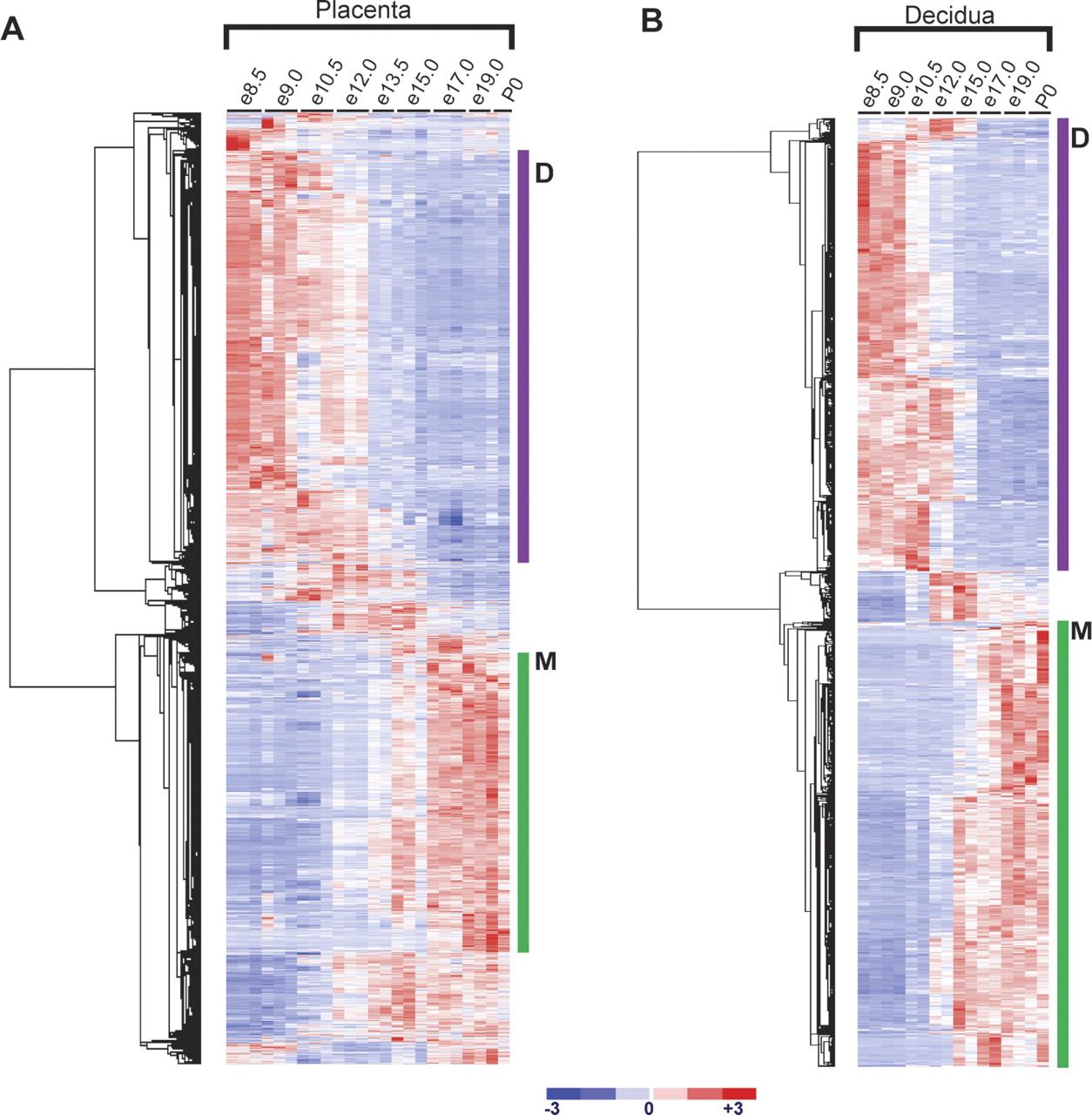 695fig2