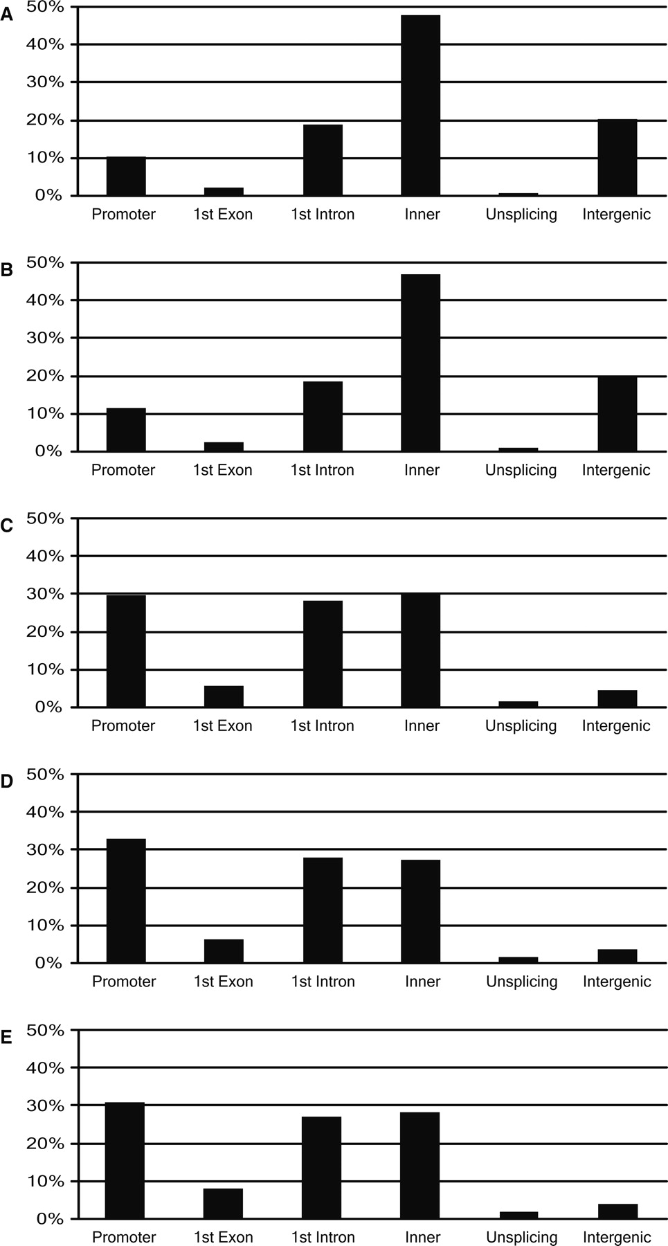 791fig3