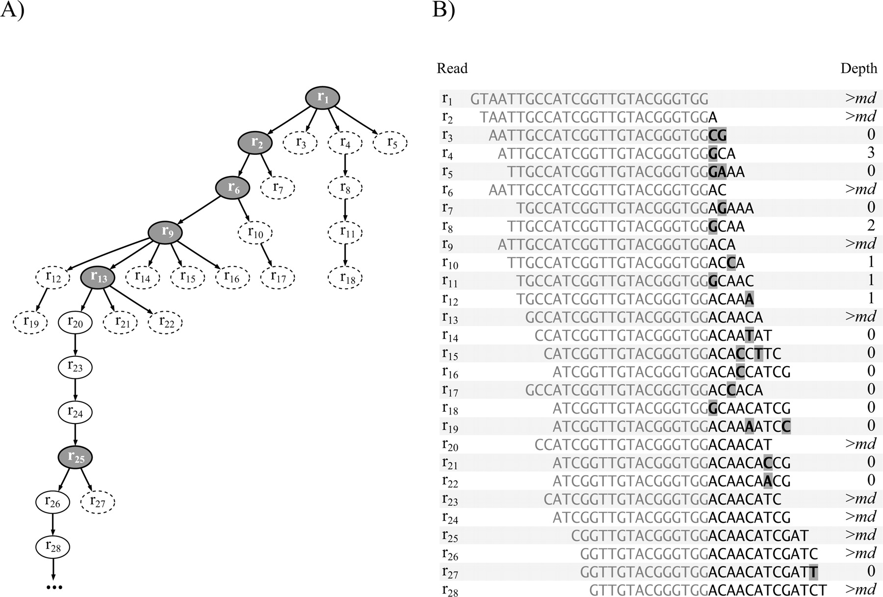 802fig3
