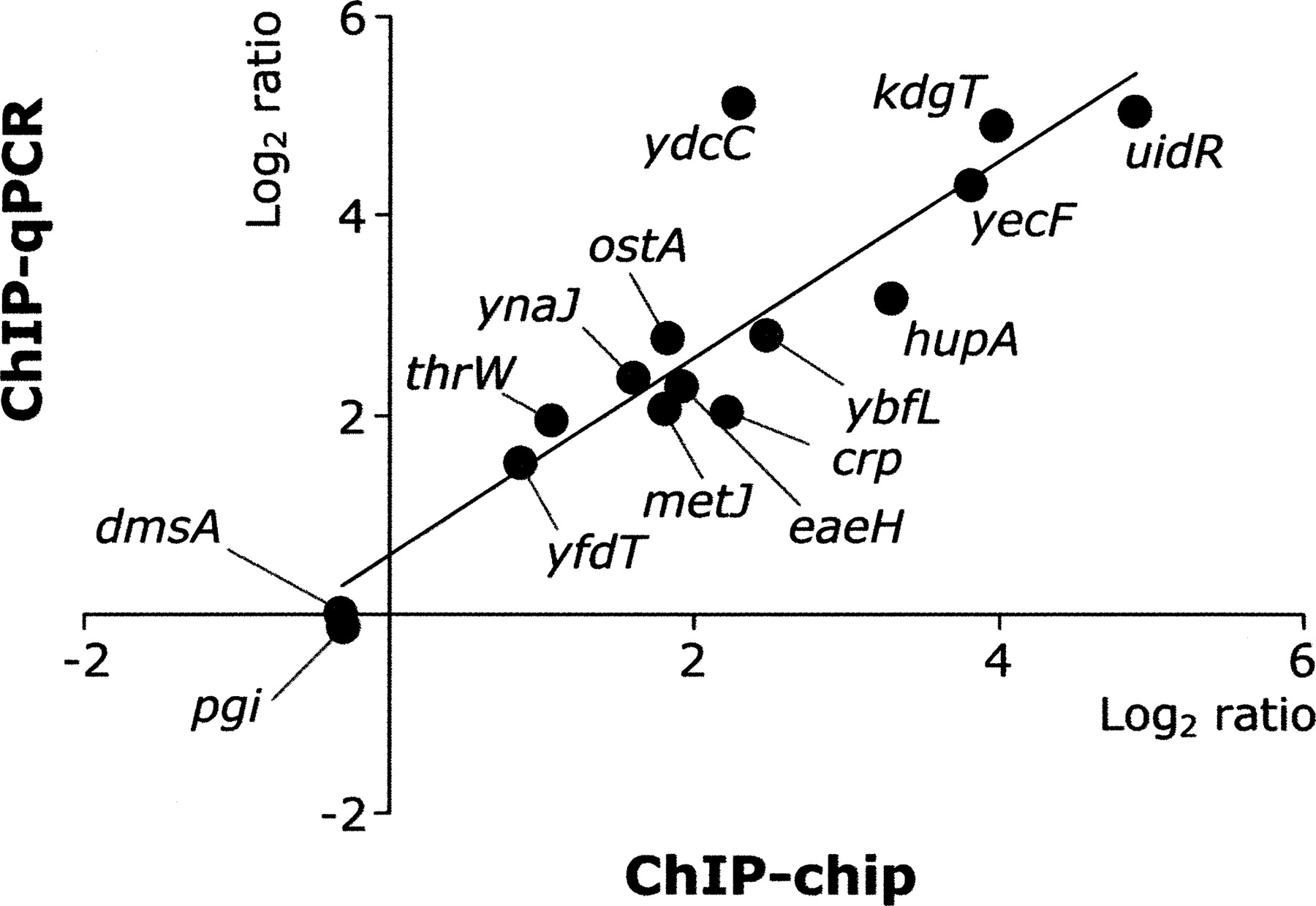 900fig3