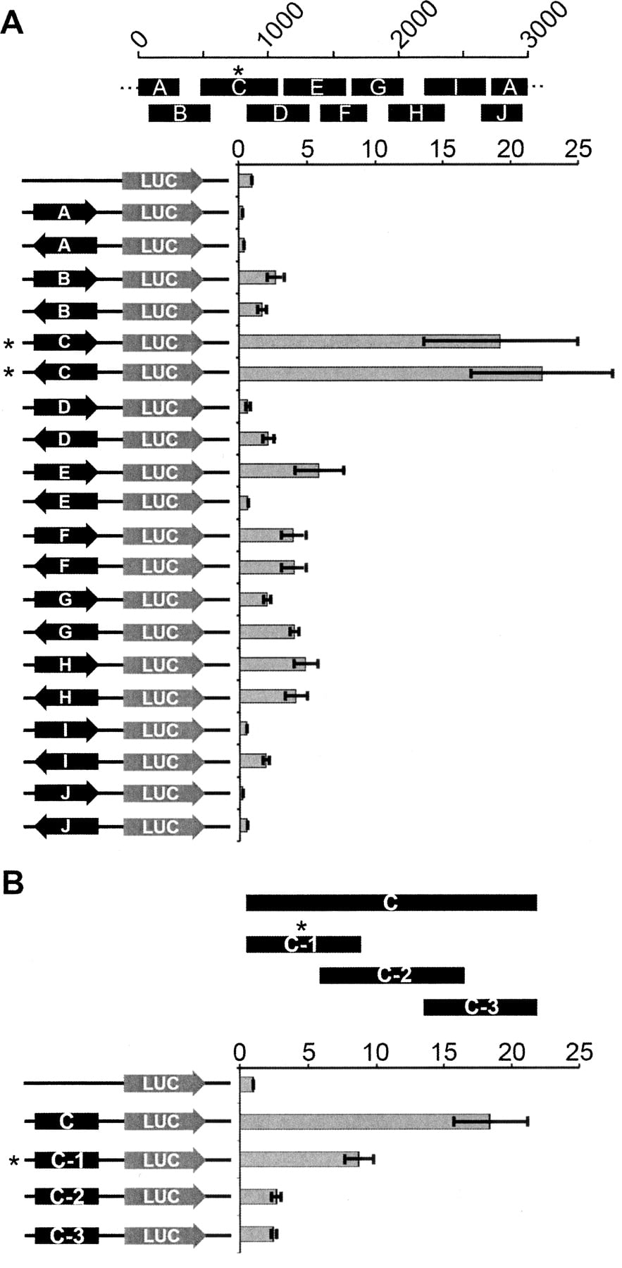 1259fig3