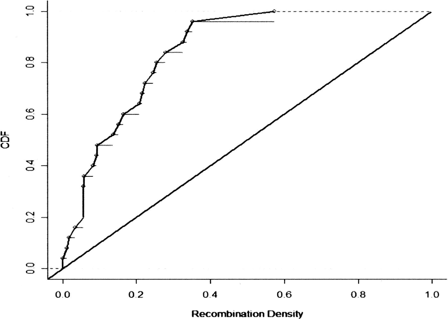 1304fig3