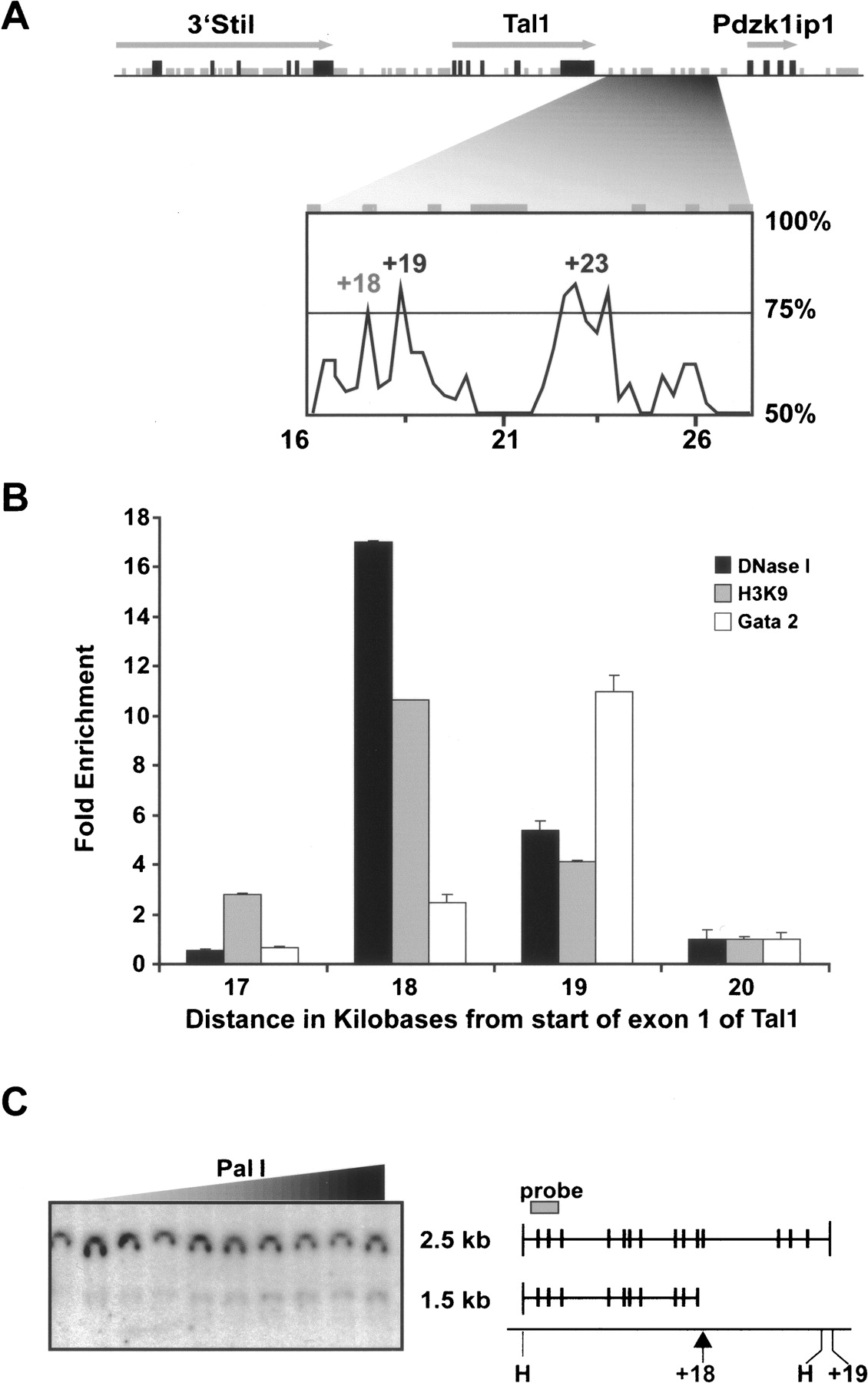 1422fig1