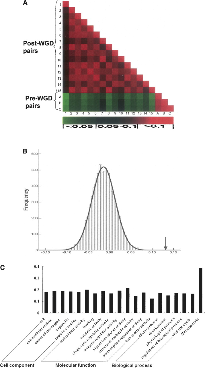 1466fig1
