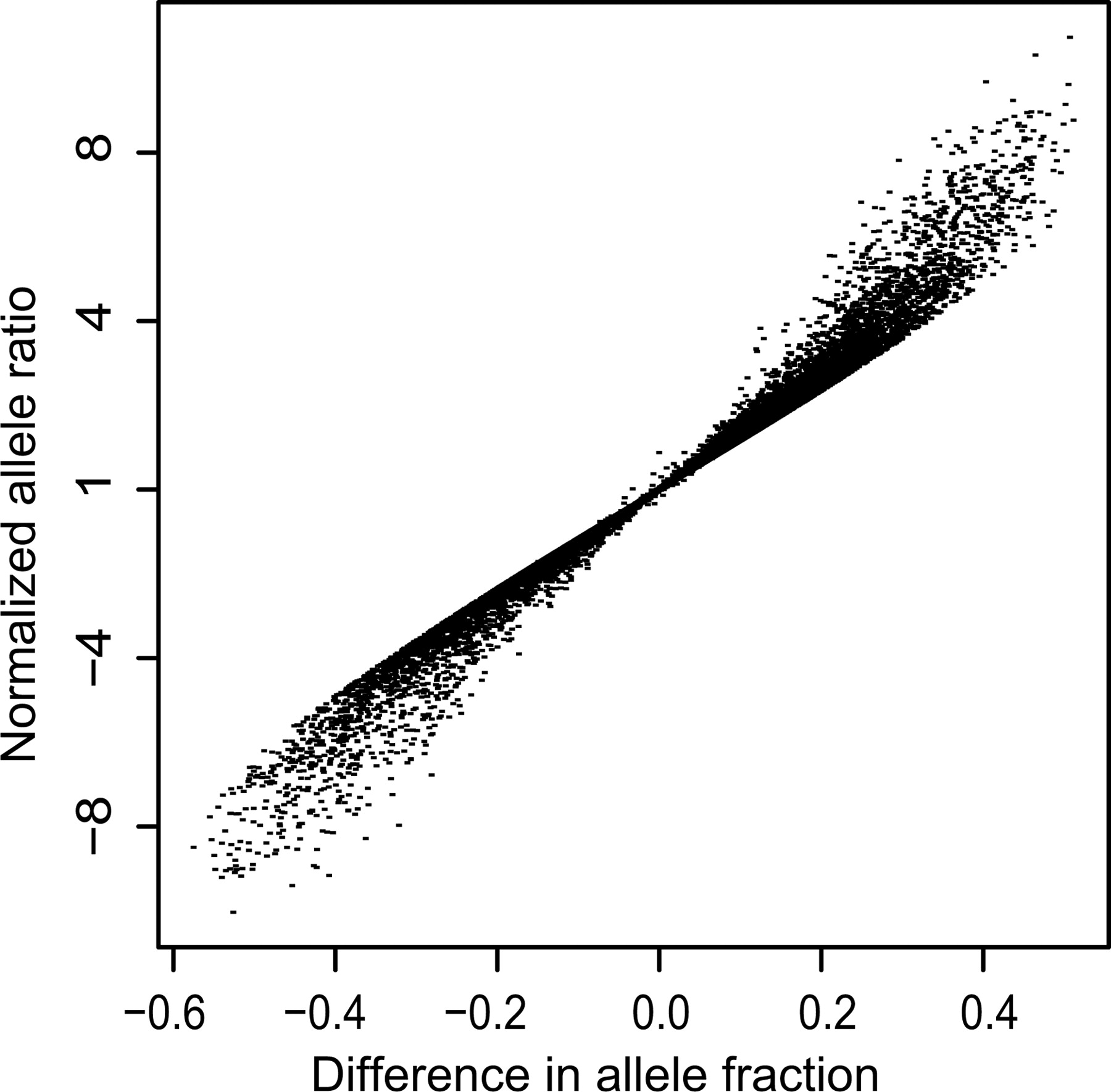 1fig3