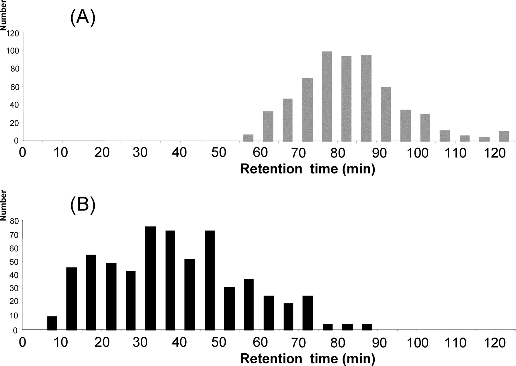 128fig3