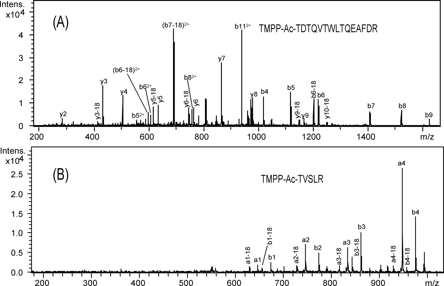 128fig4