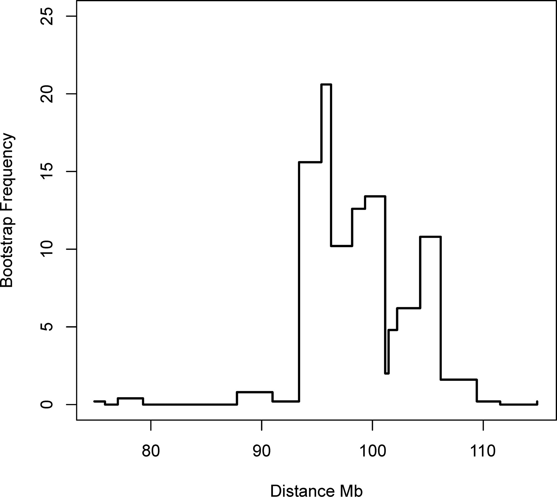 150fig3