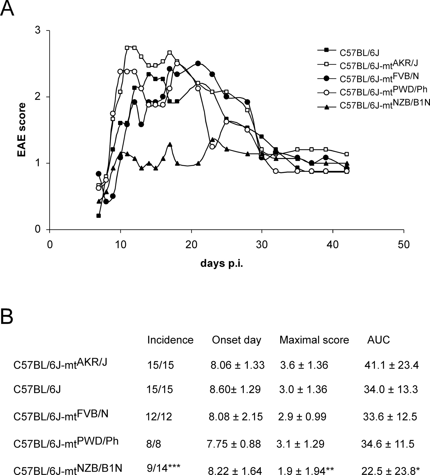159fig3